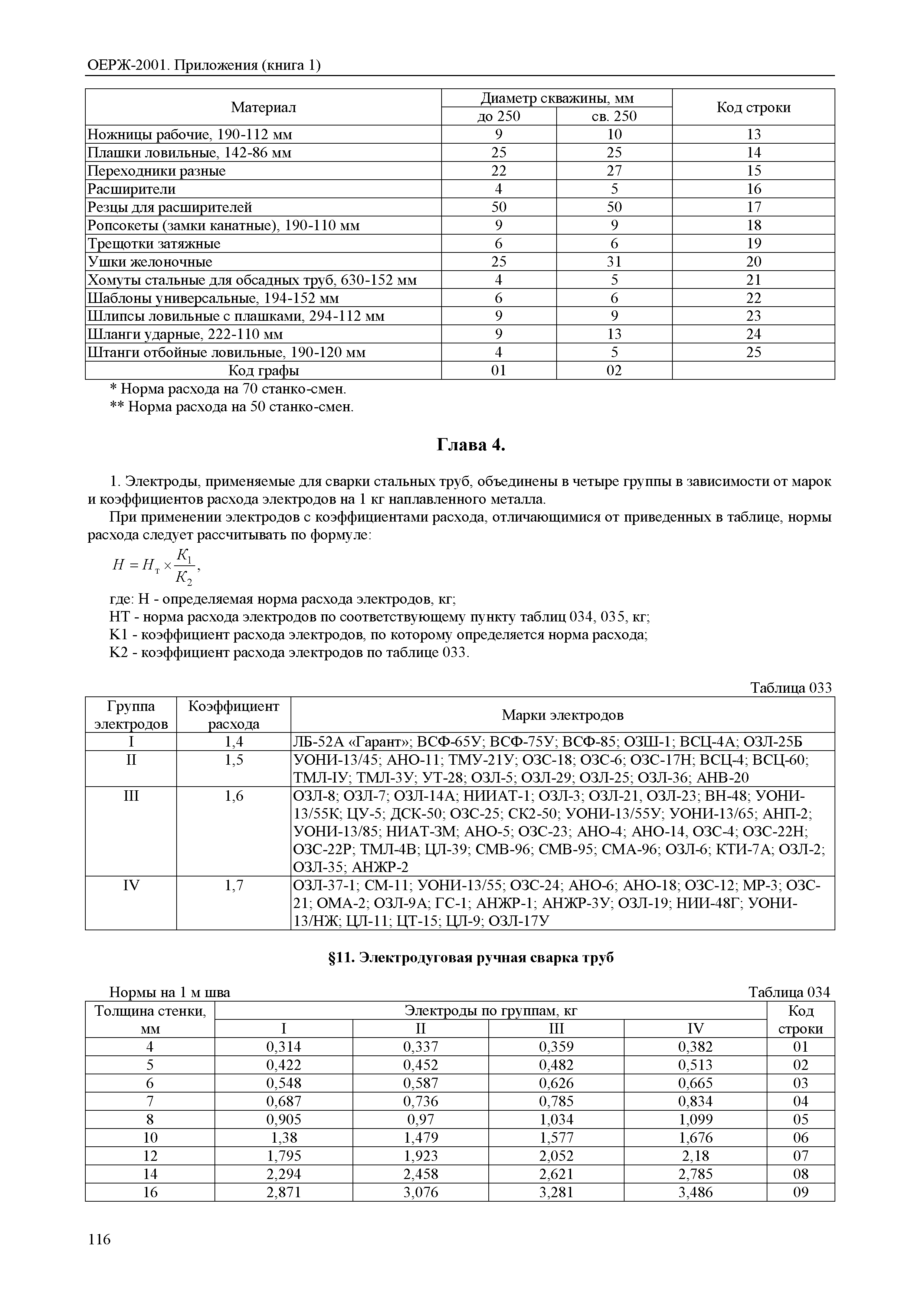 ОЕРЖ 81-02-Пр(1)-2001