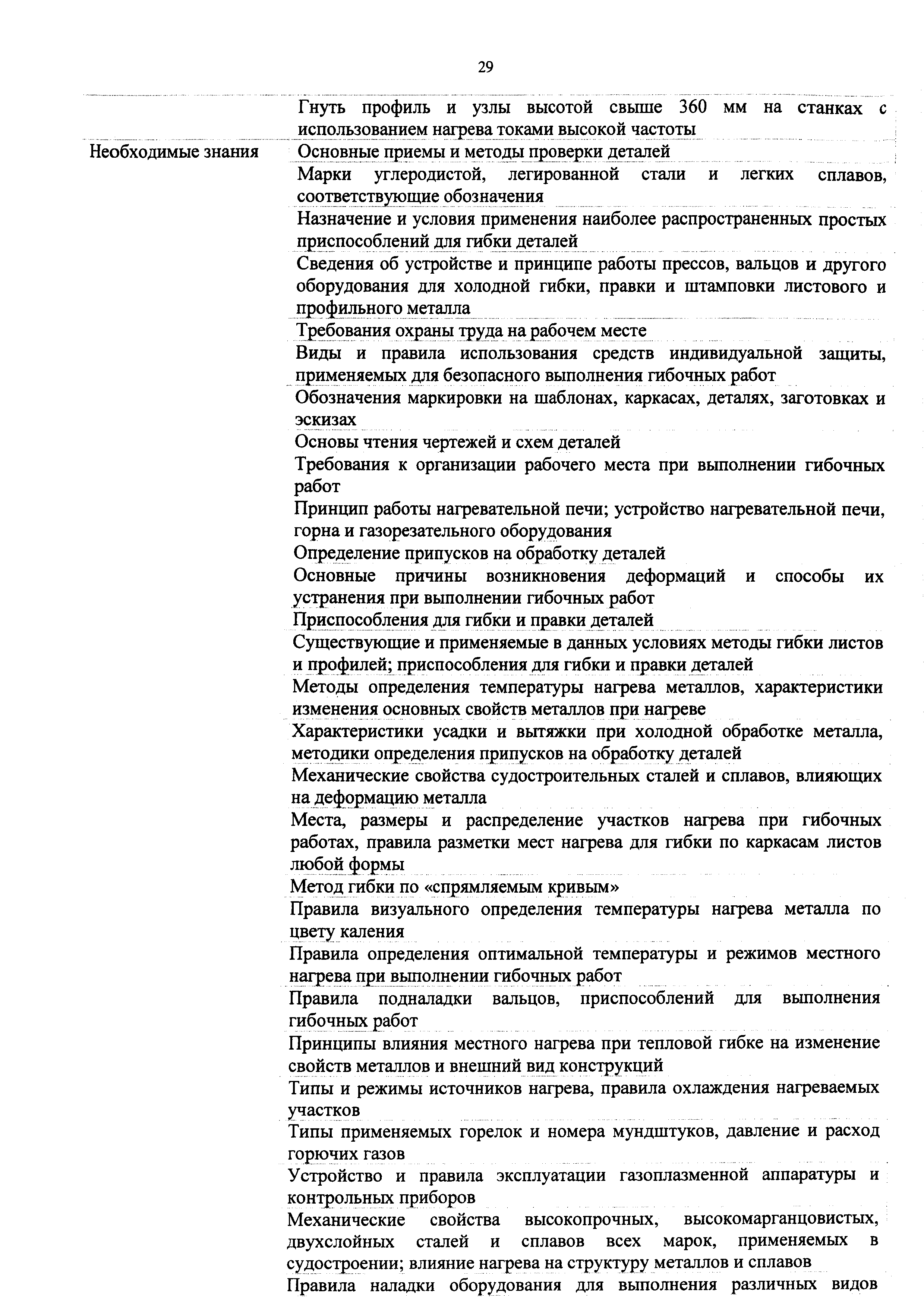 Приказ 981н