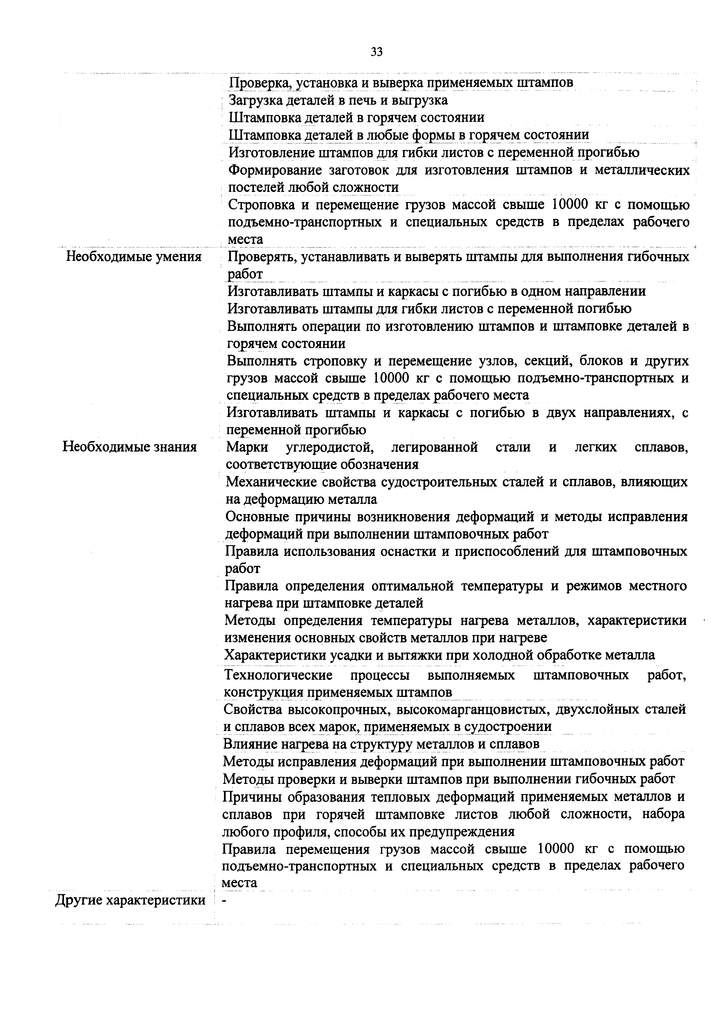 Приказ 981н