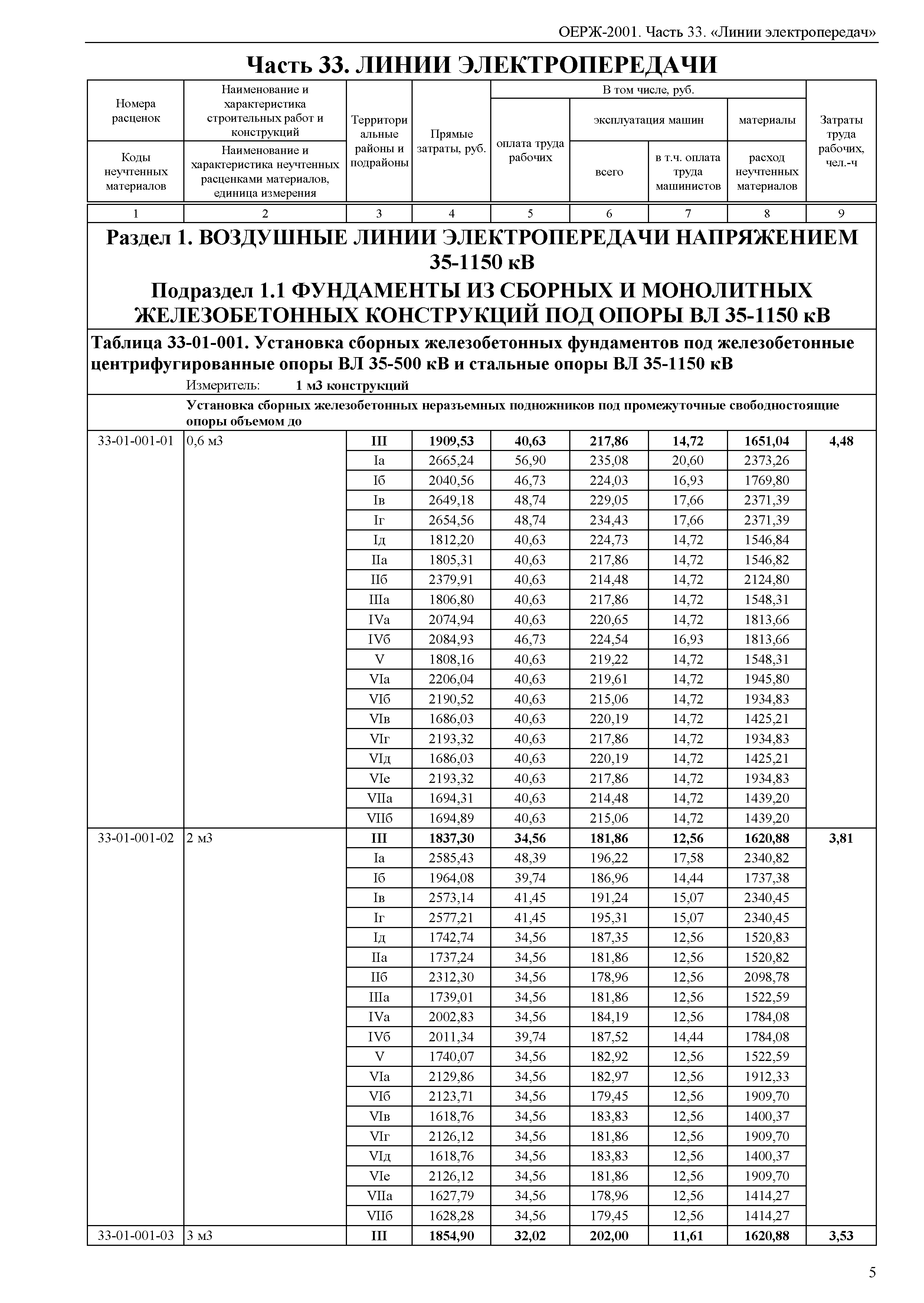 ОЕРЖ 81-02-33-2001