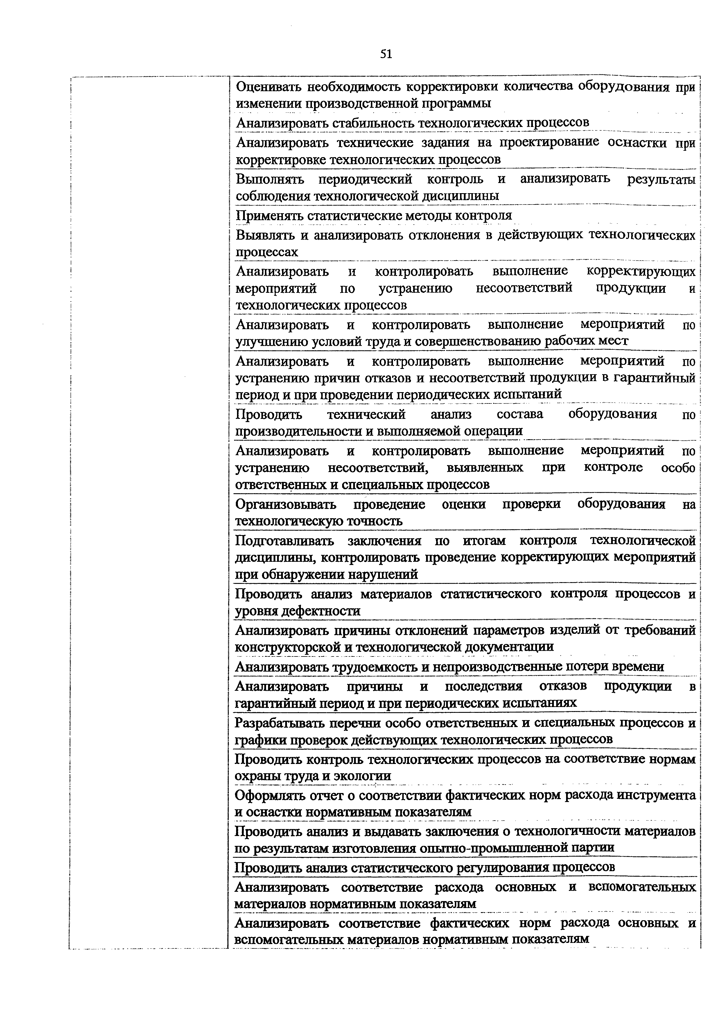 Приказ 897н