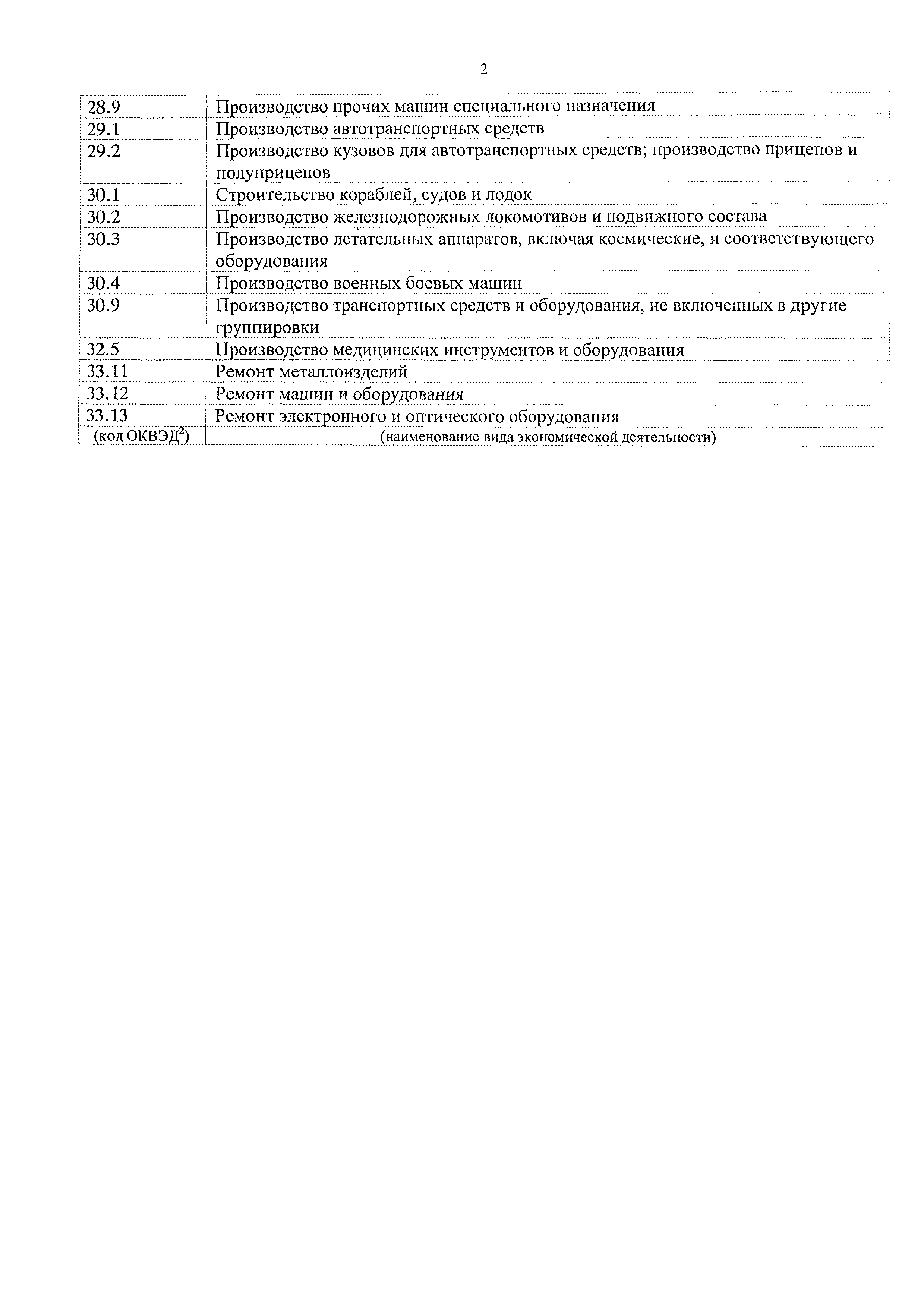 Приказ 1025н