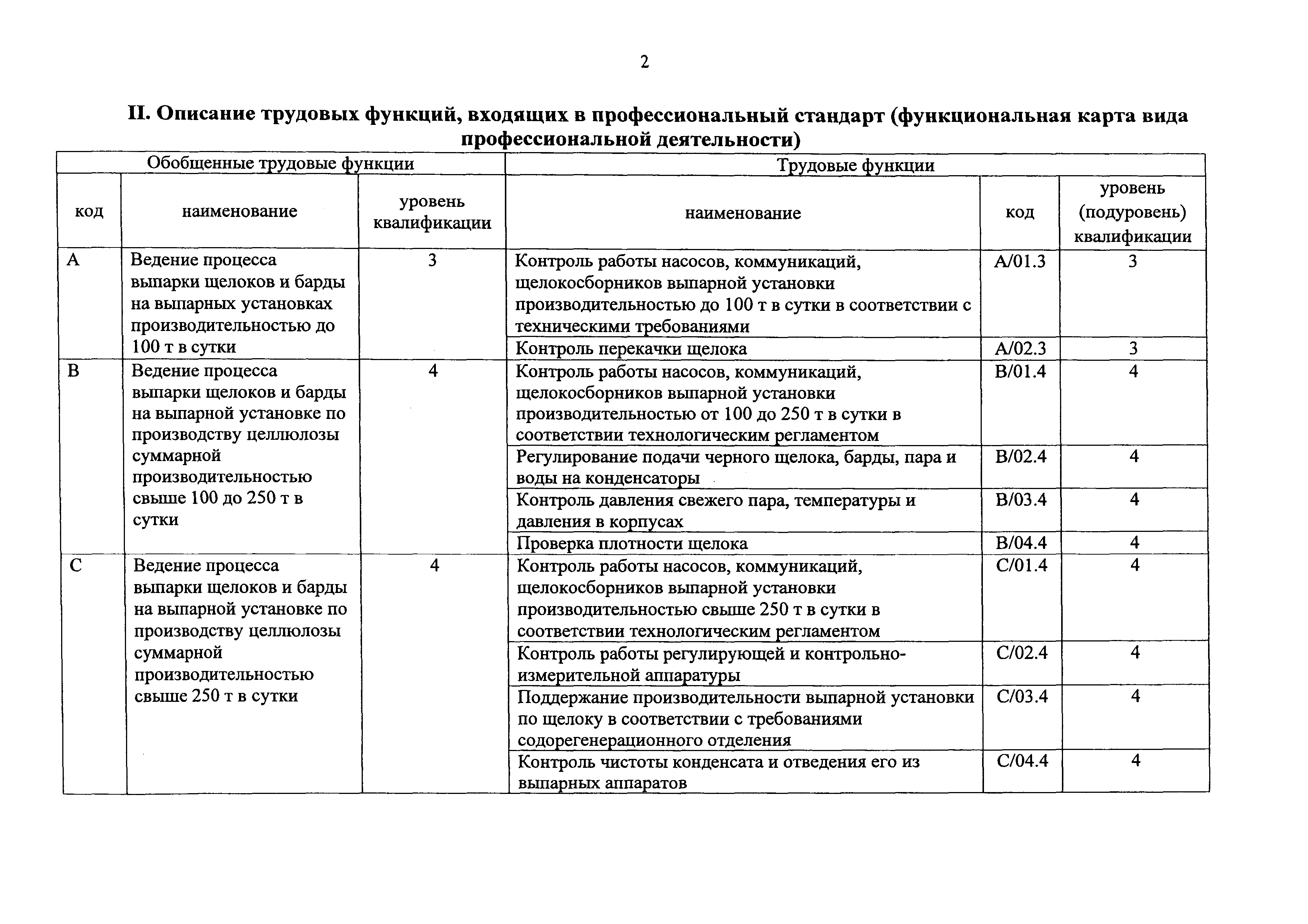 Приказ 1187н