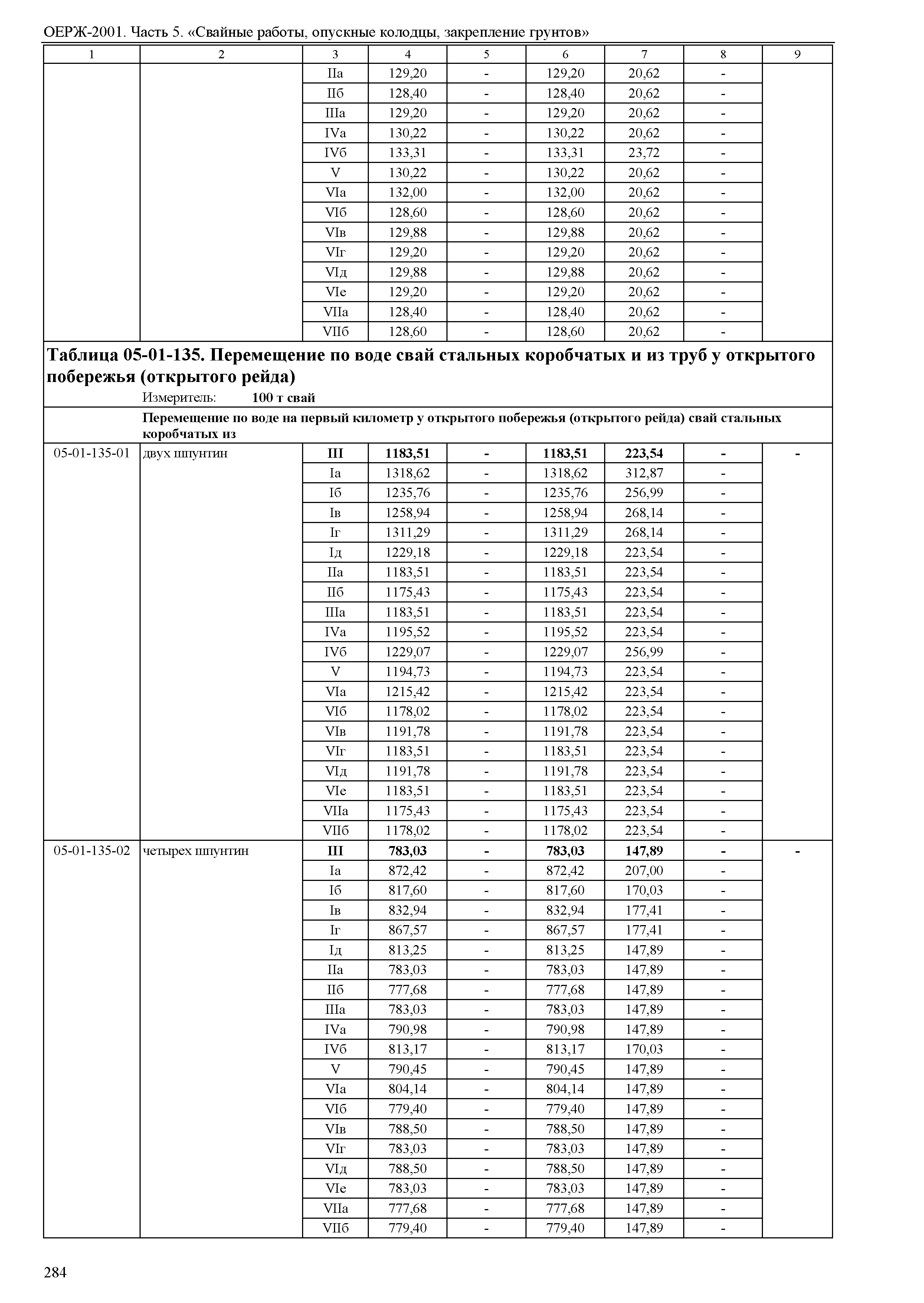 ОЕРЖ 81-02-05-2001