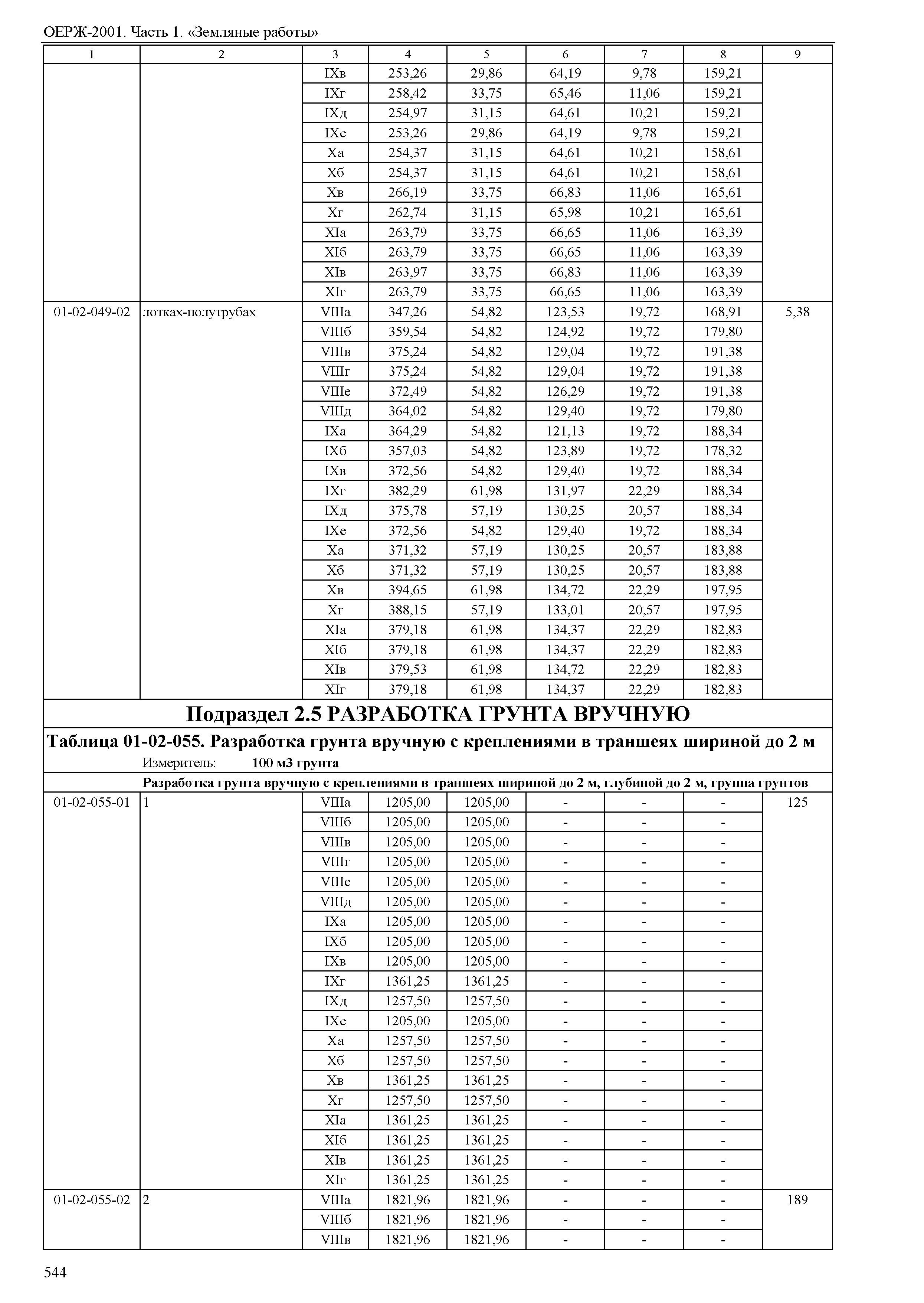 ОЕРЖ 81-02-01-2001