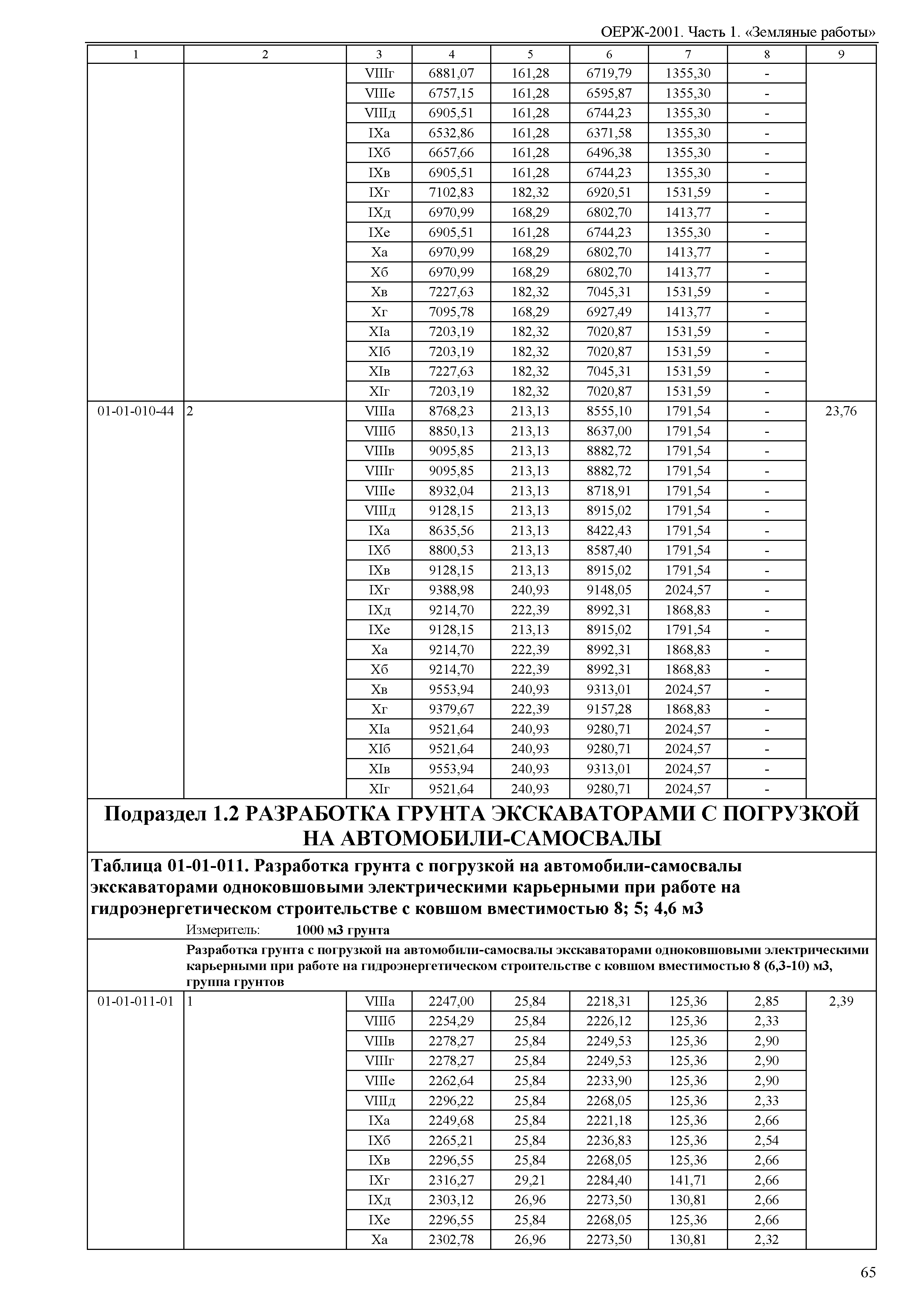 ОЕРЖ 81-02-01-2001