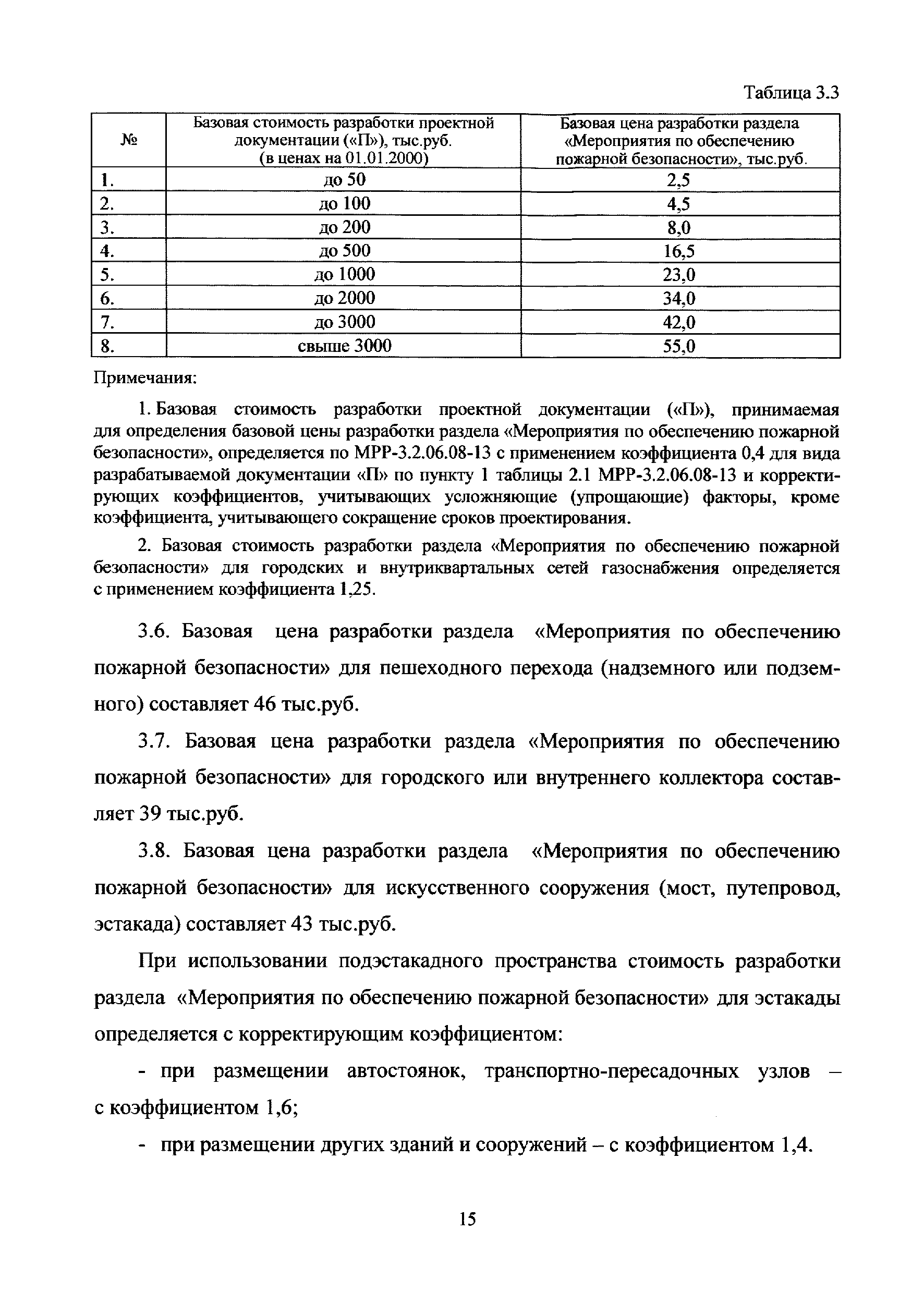 МРР 3.2.79.02-14
