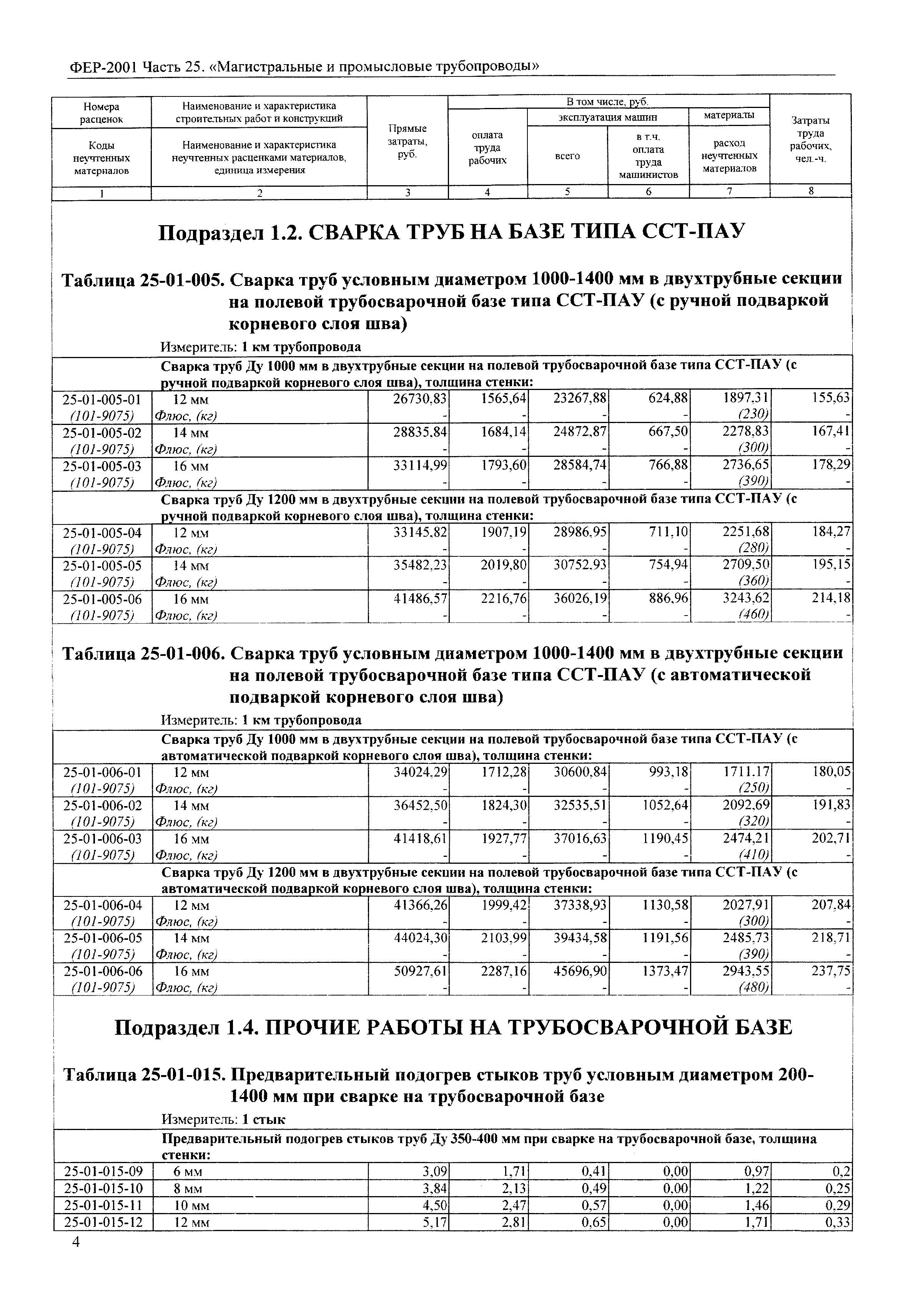 ФЕР 2001-25