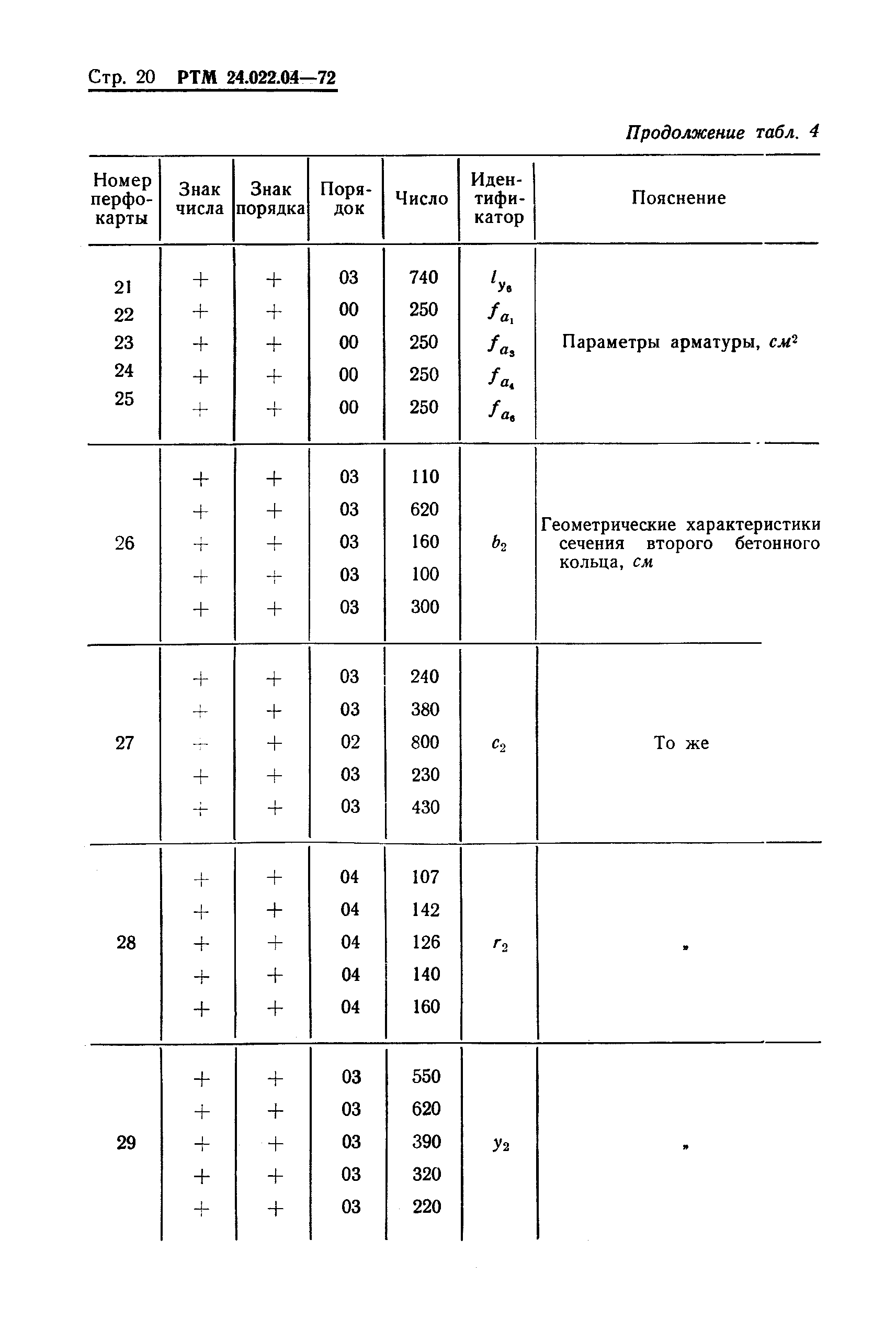 РТМ 24.022.04-72