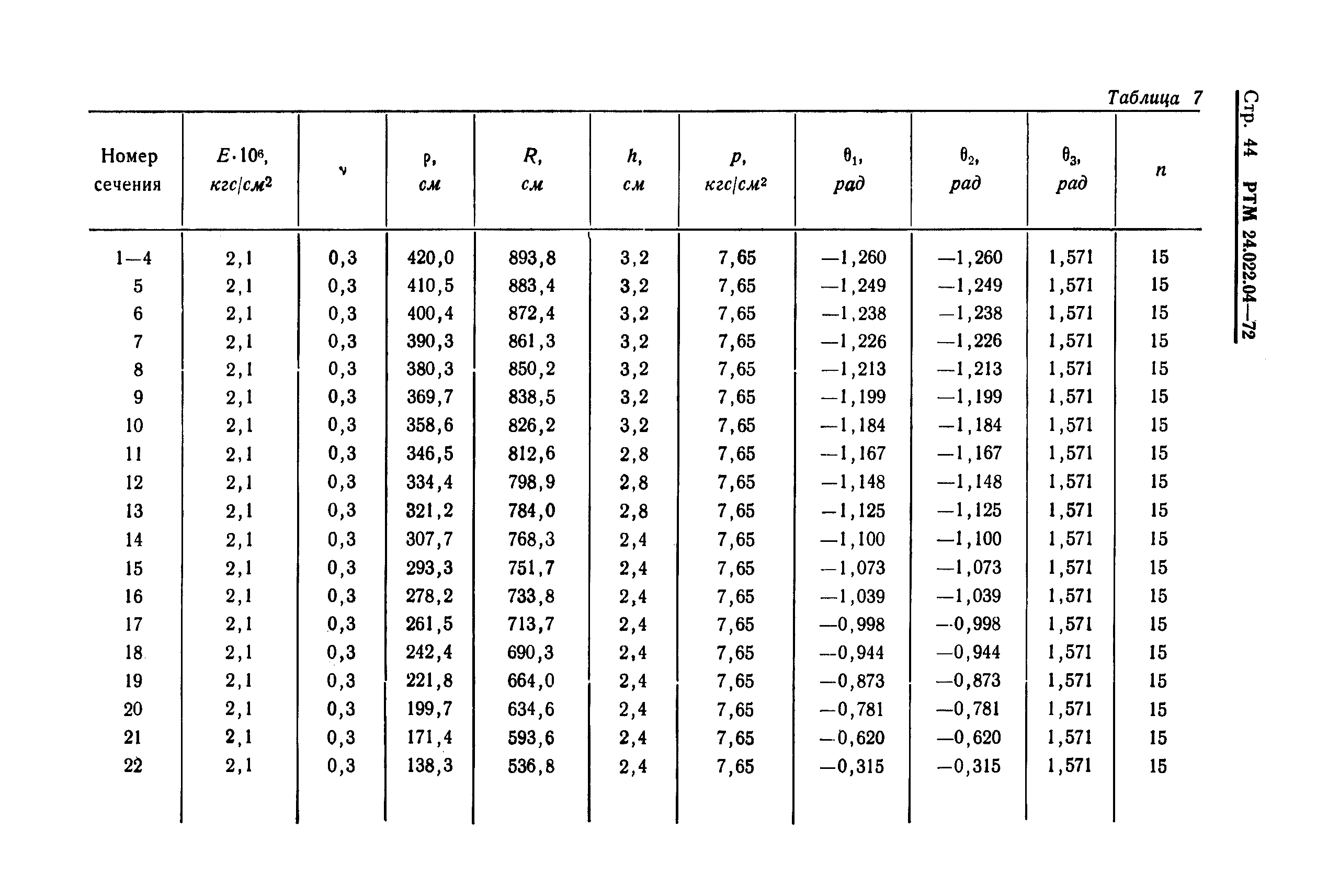 РТМ 24.022.04-72