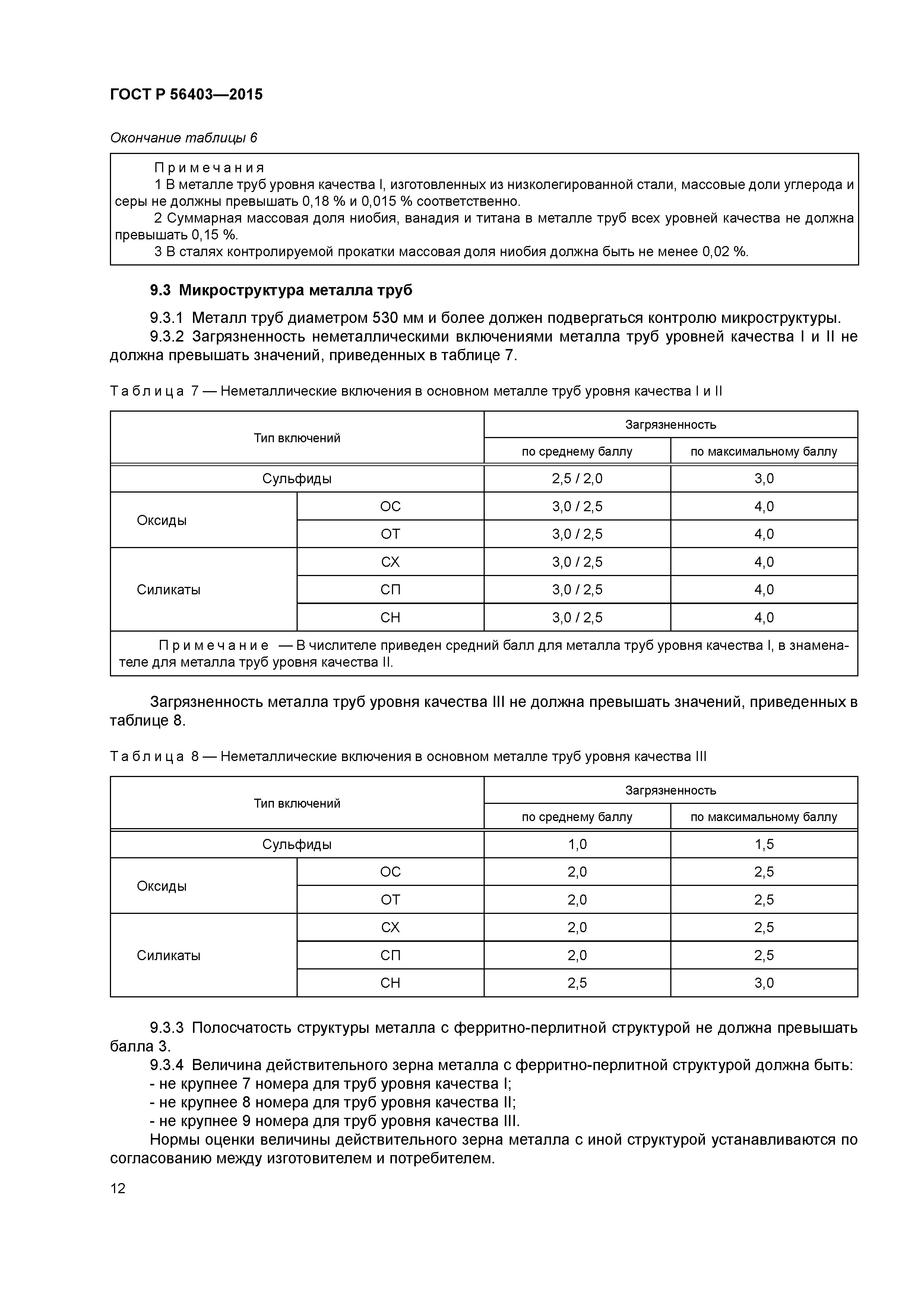 ГОСТ Р 56403-2015