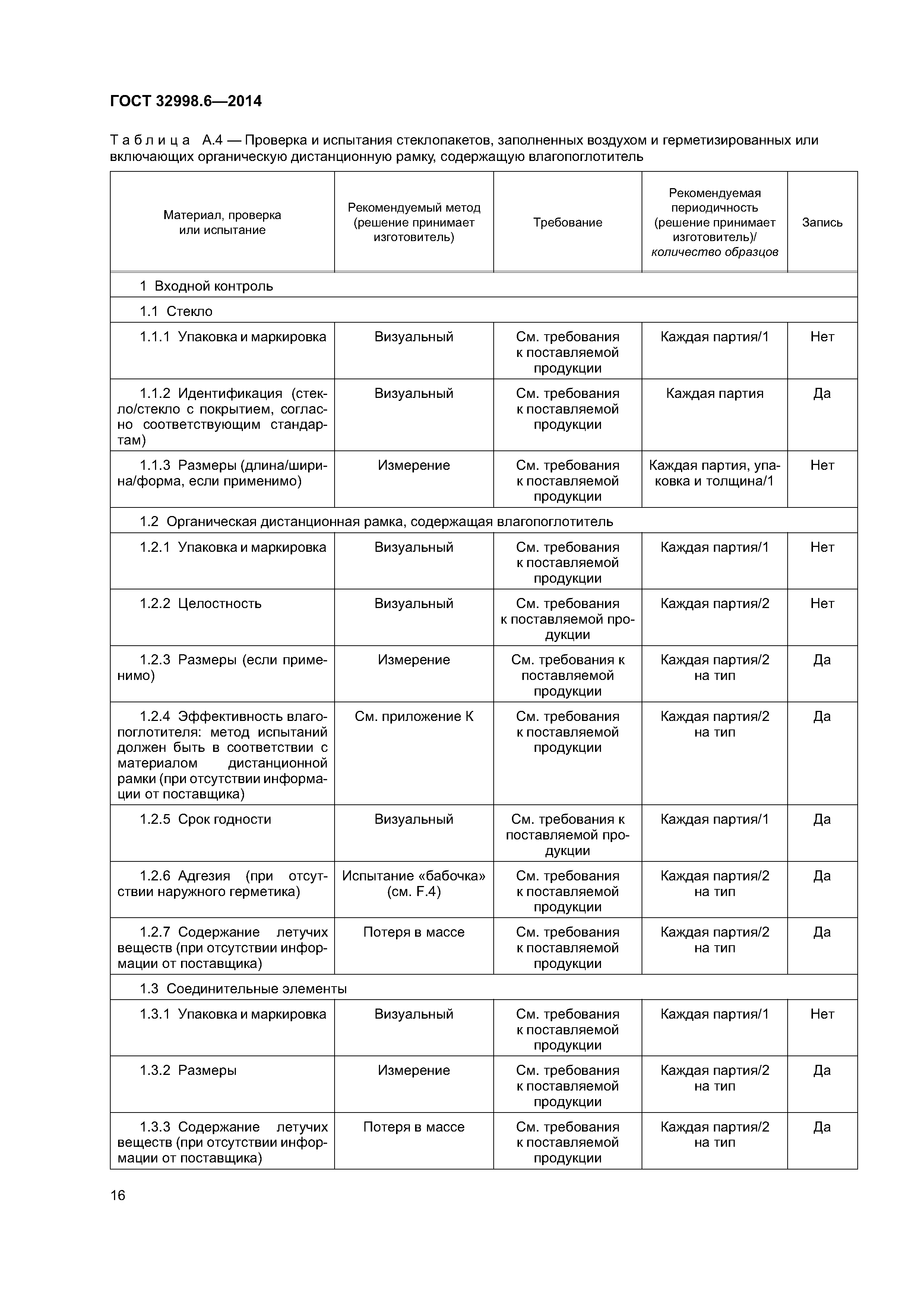ГОСТ 32998.6-2014