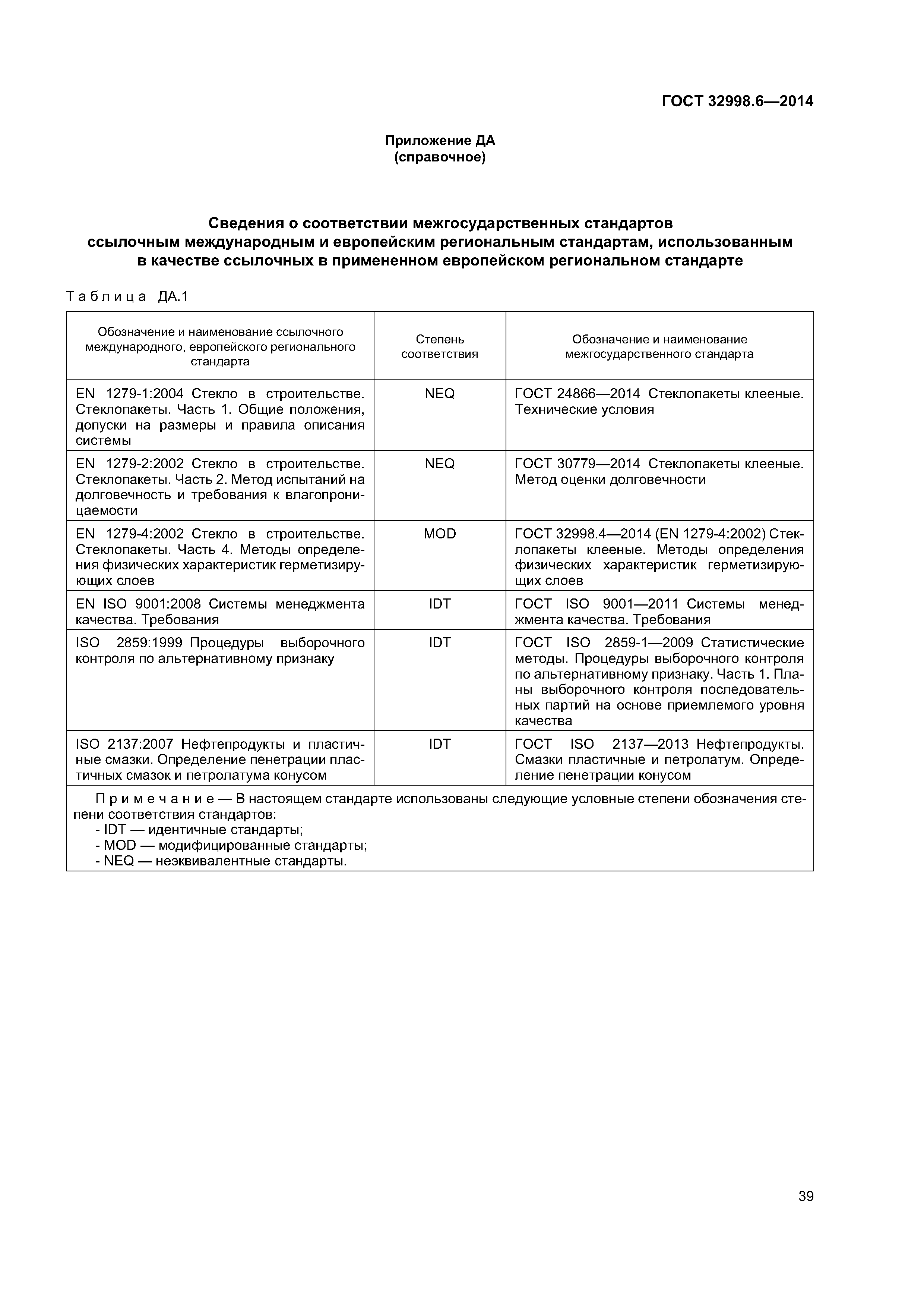 ГОСТ 32998.6-2014