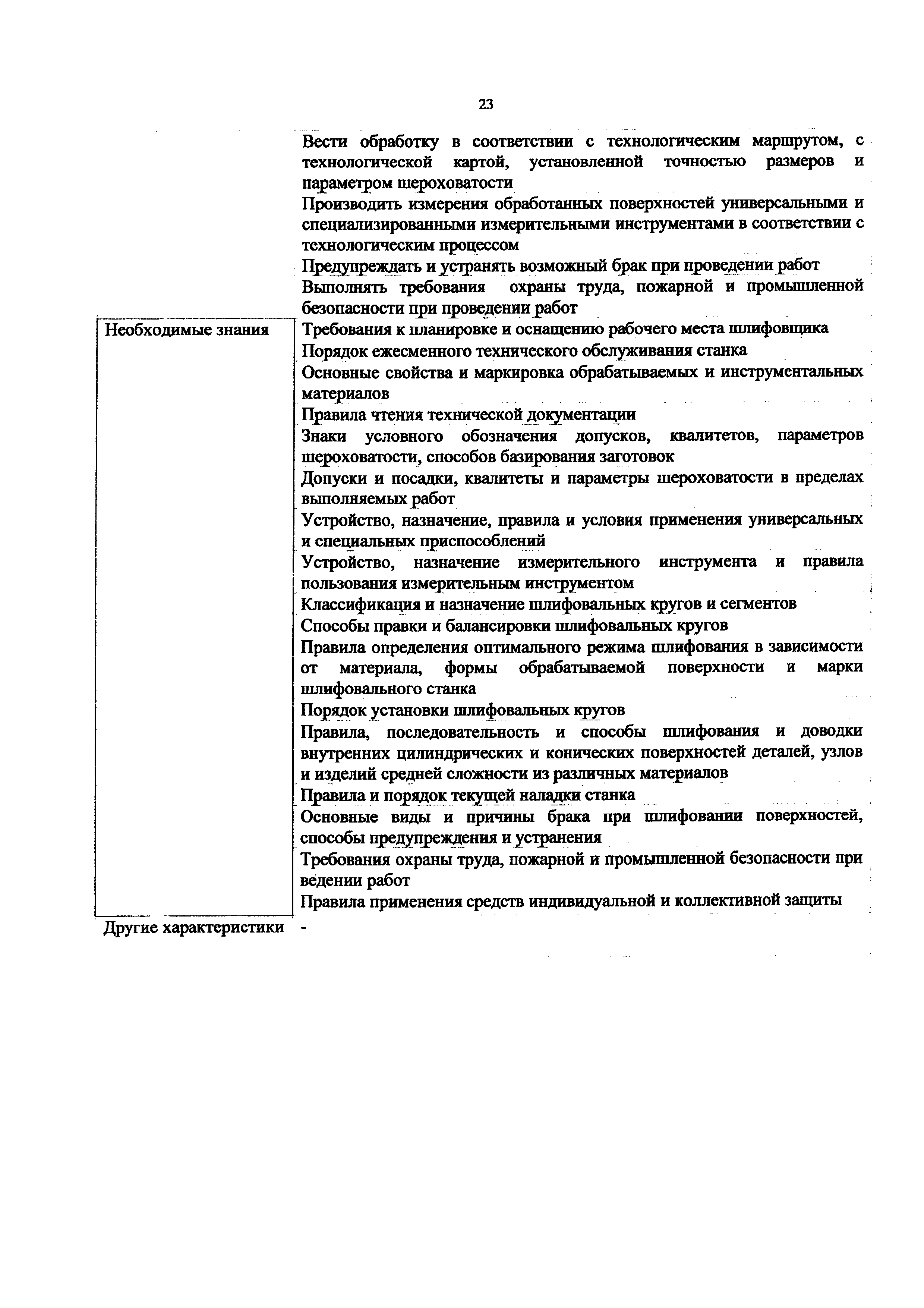 Приказ 161н