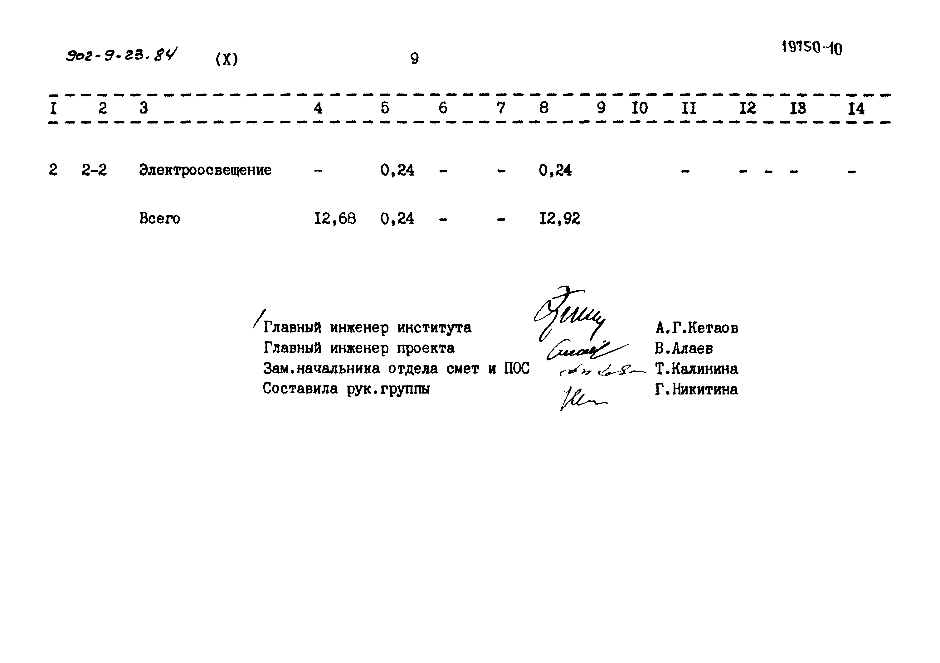 Типовой проект 902-9-23.84