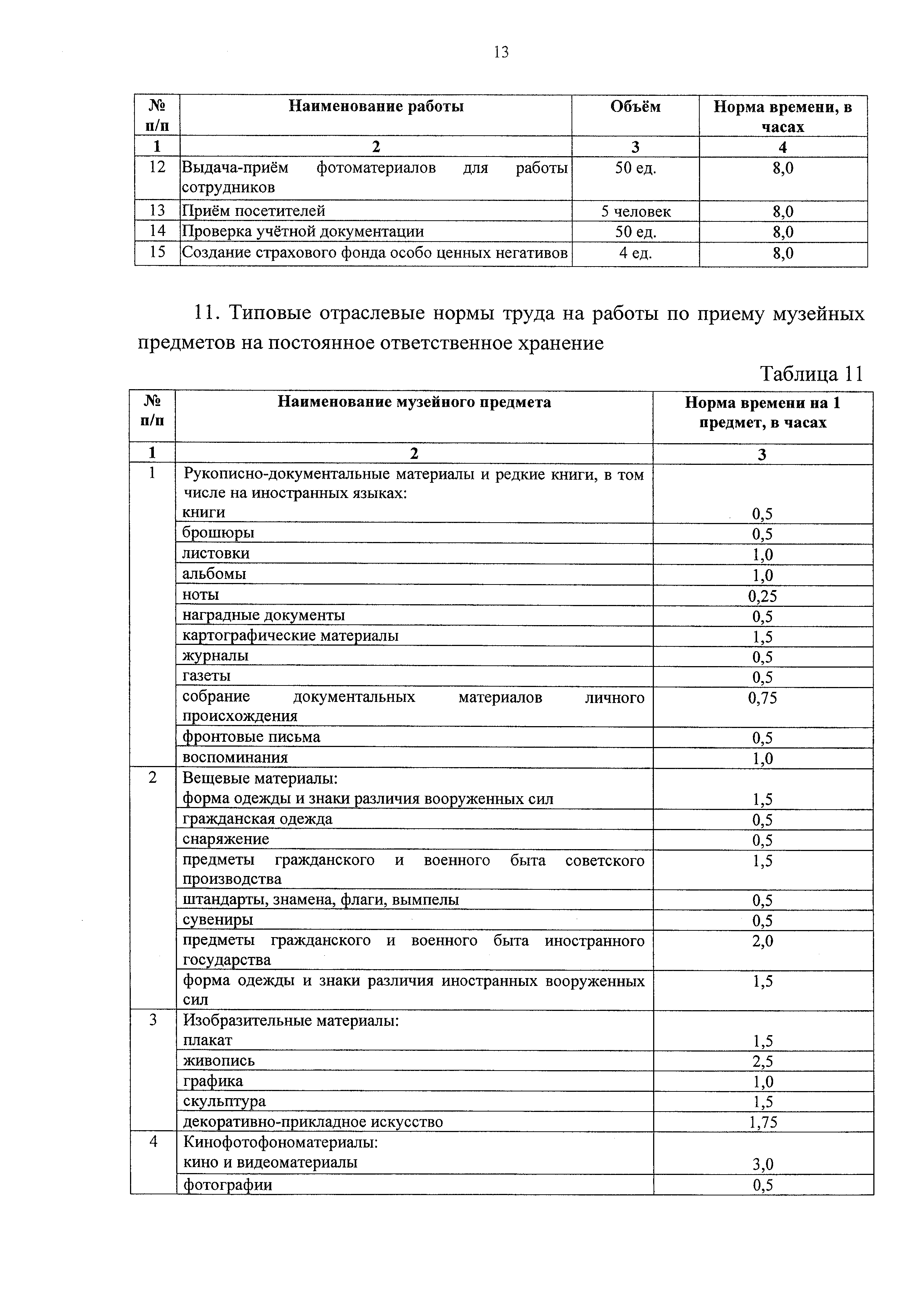 Приказ 2478