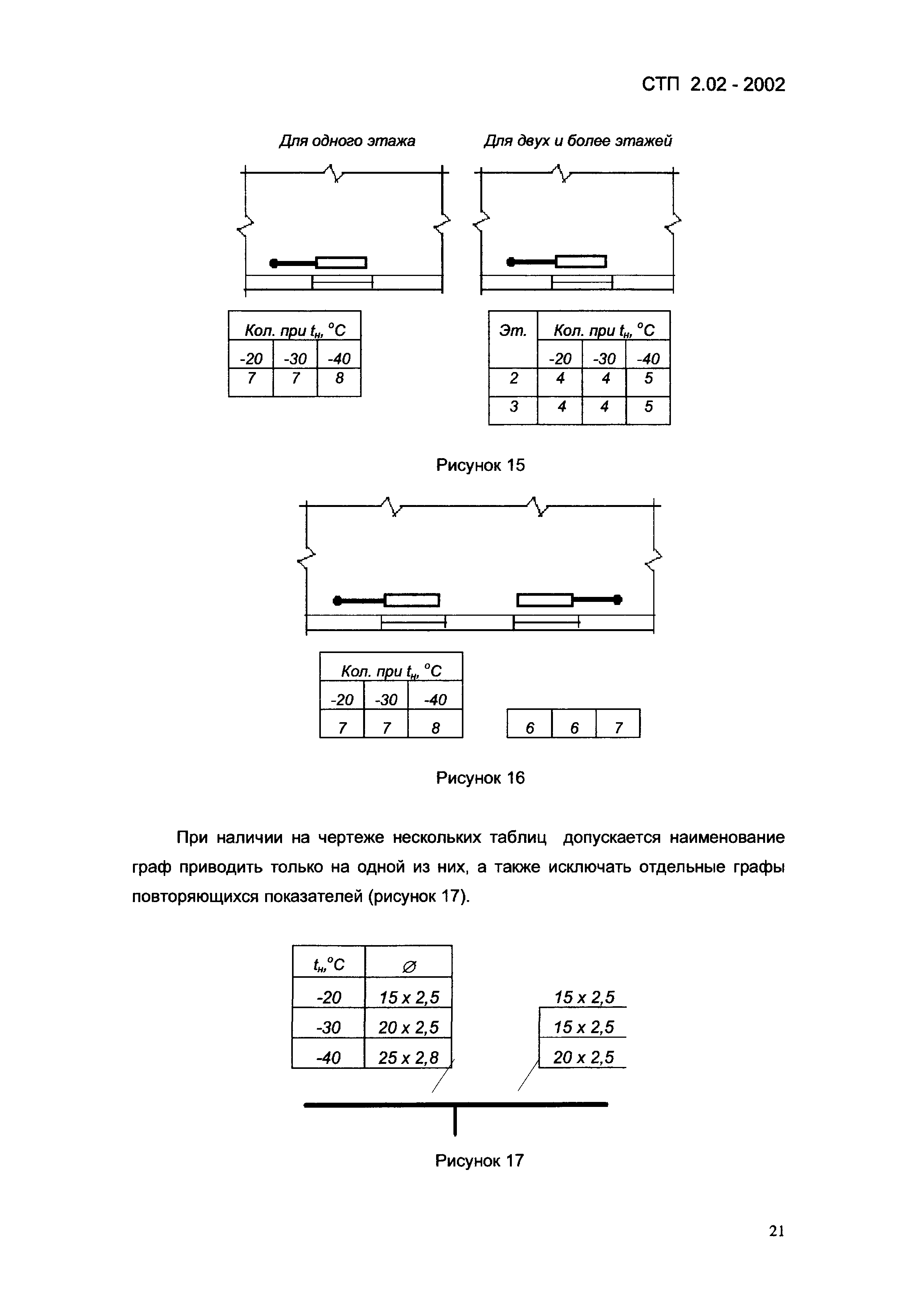 СТП 2.02-2002