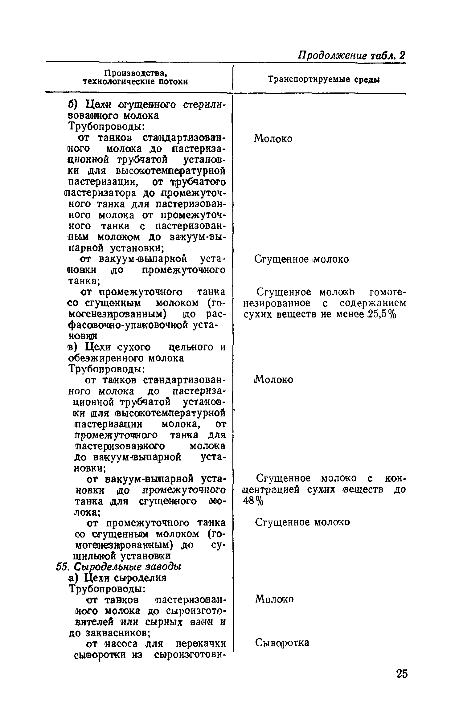 СН 437-72