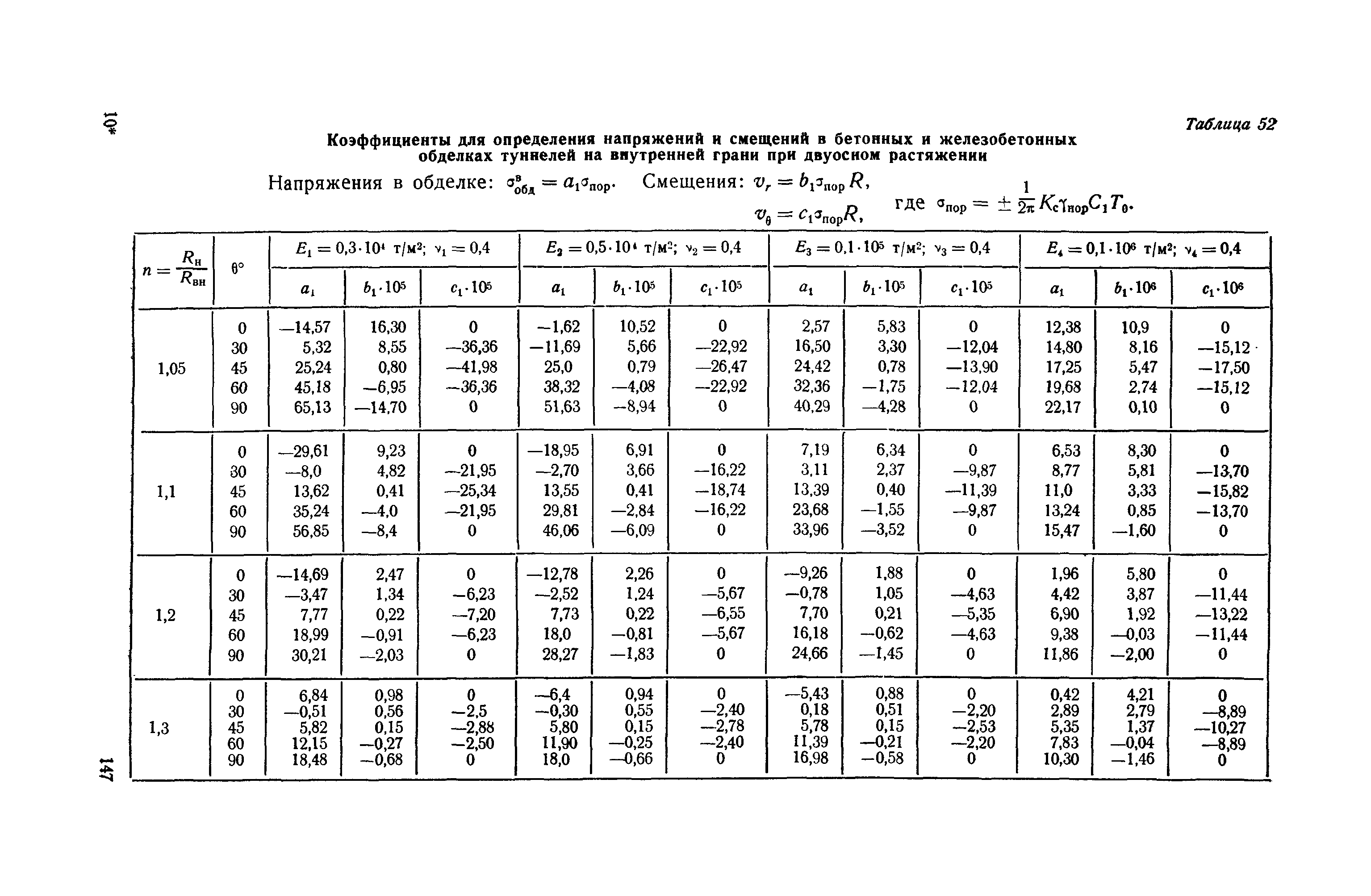 П 56-76/ВНИИГ