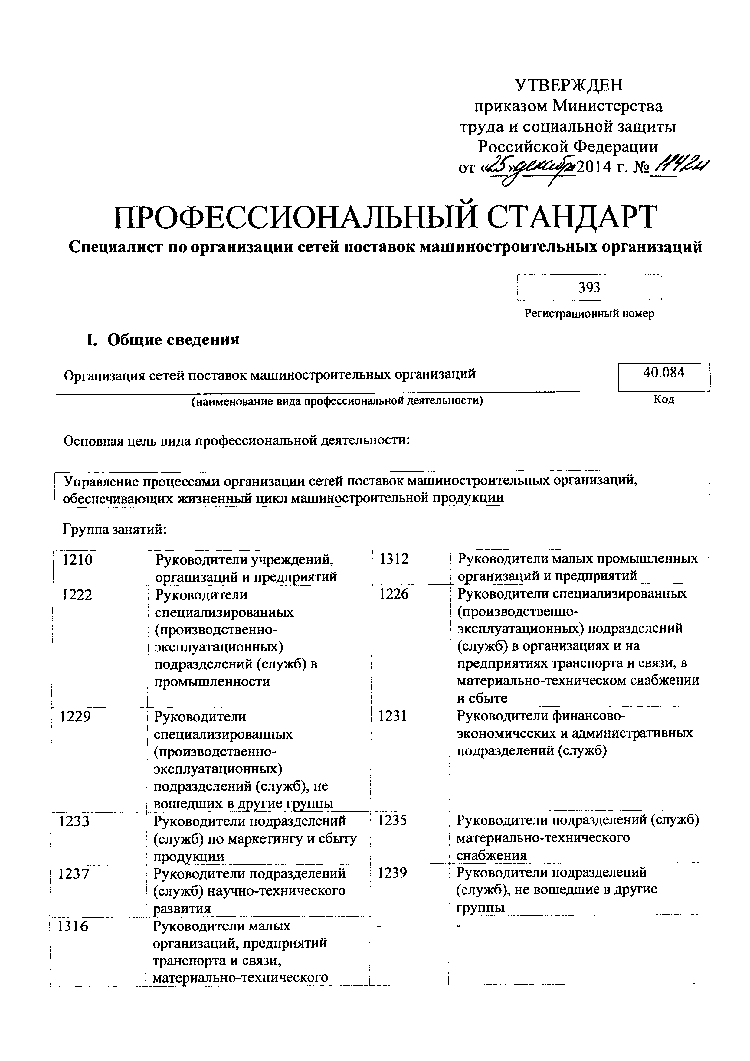 Приказ 1142н