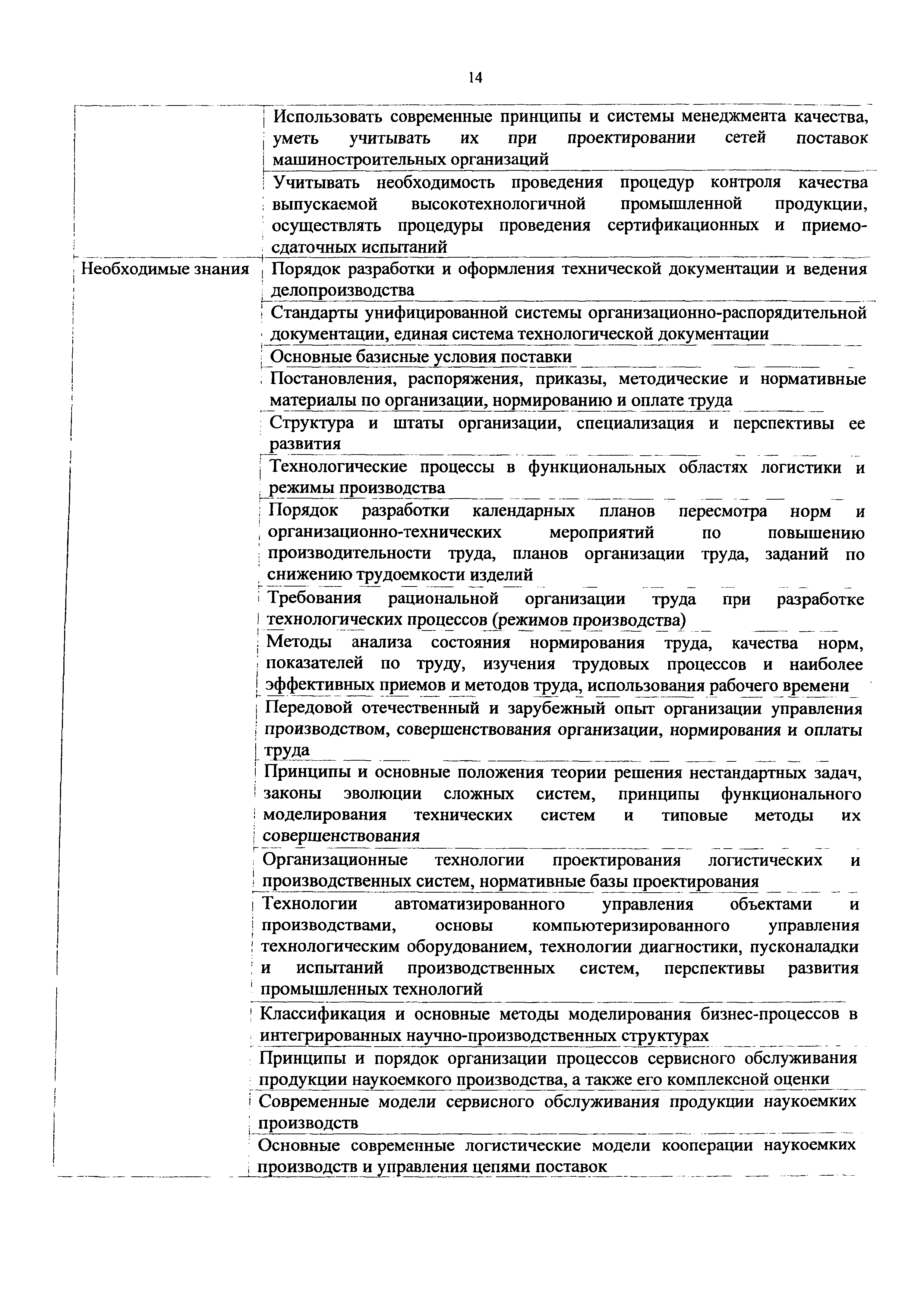 Приказ 1142н