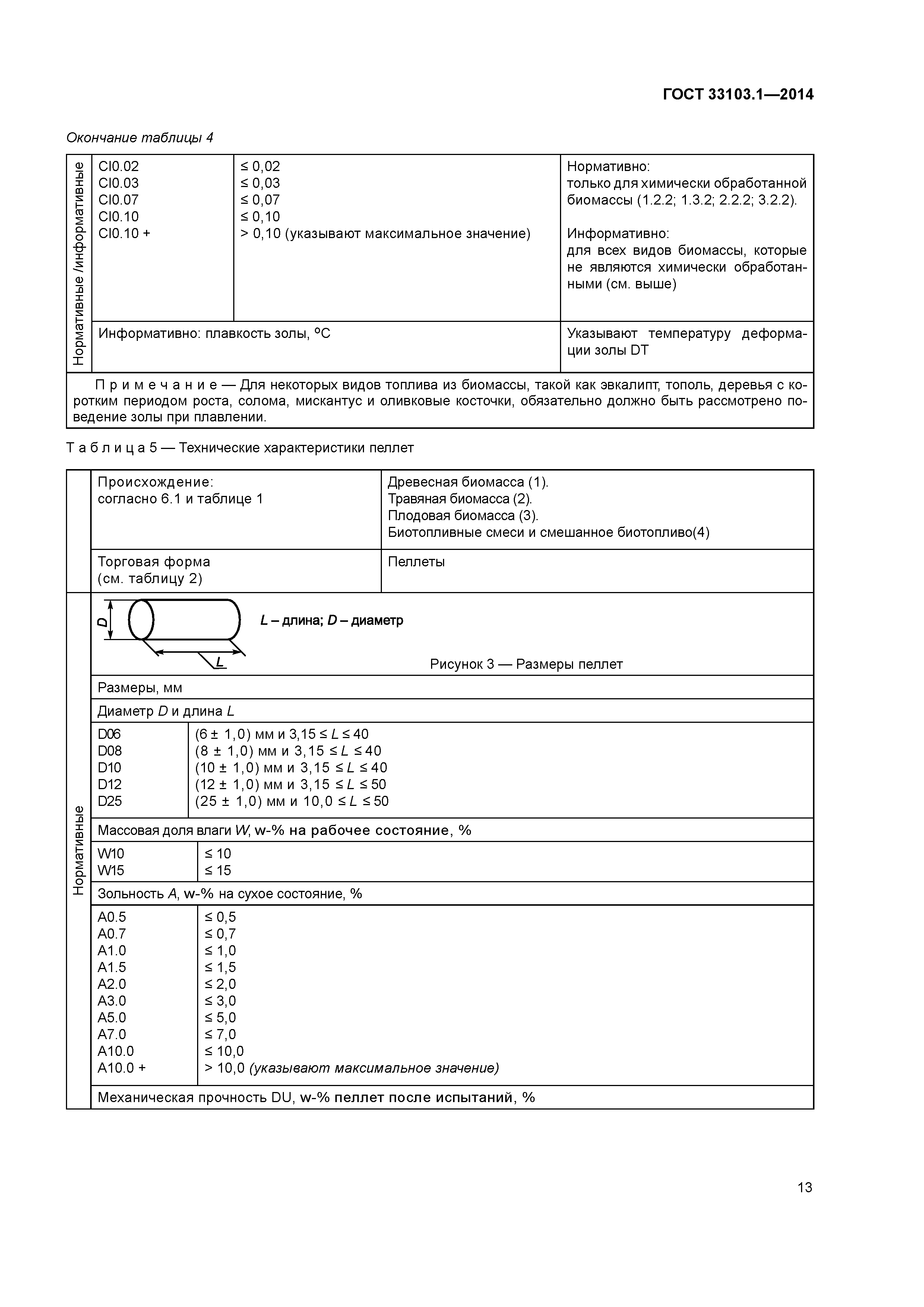ГОСТ 33103.1-2014