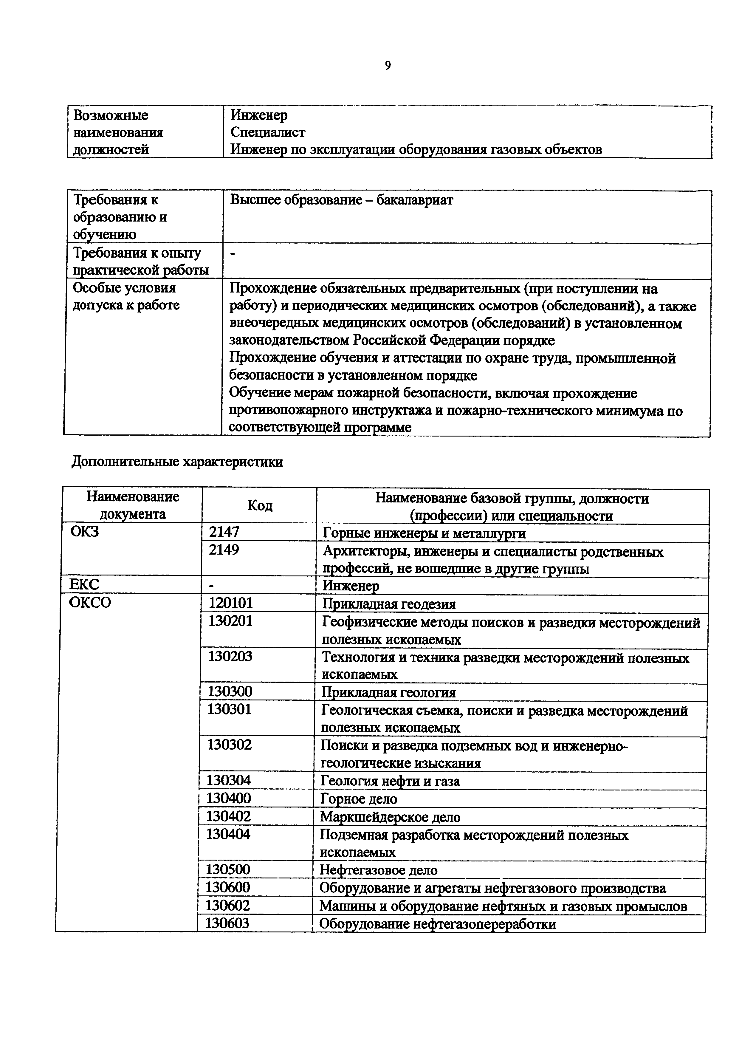 Приказ 1163н