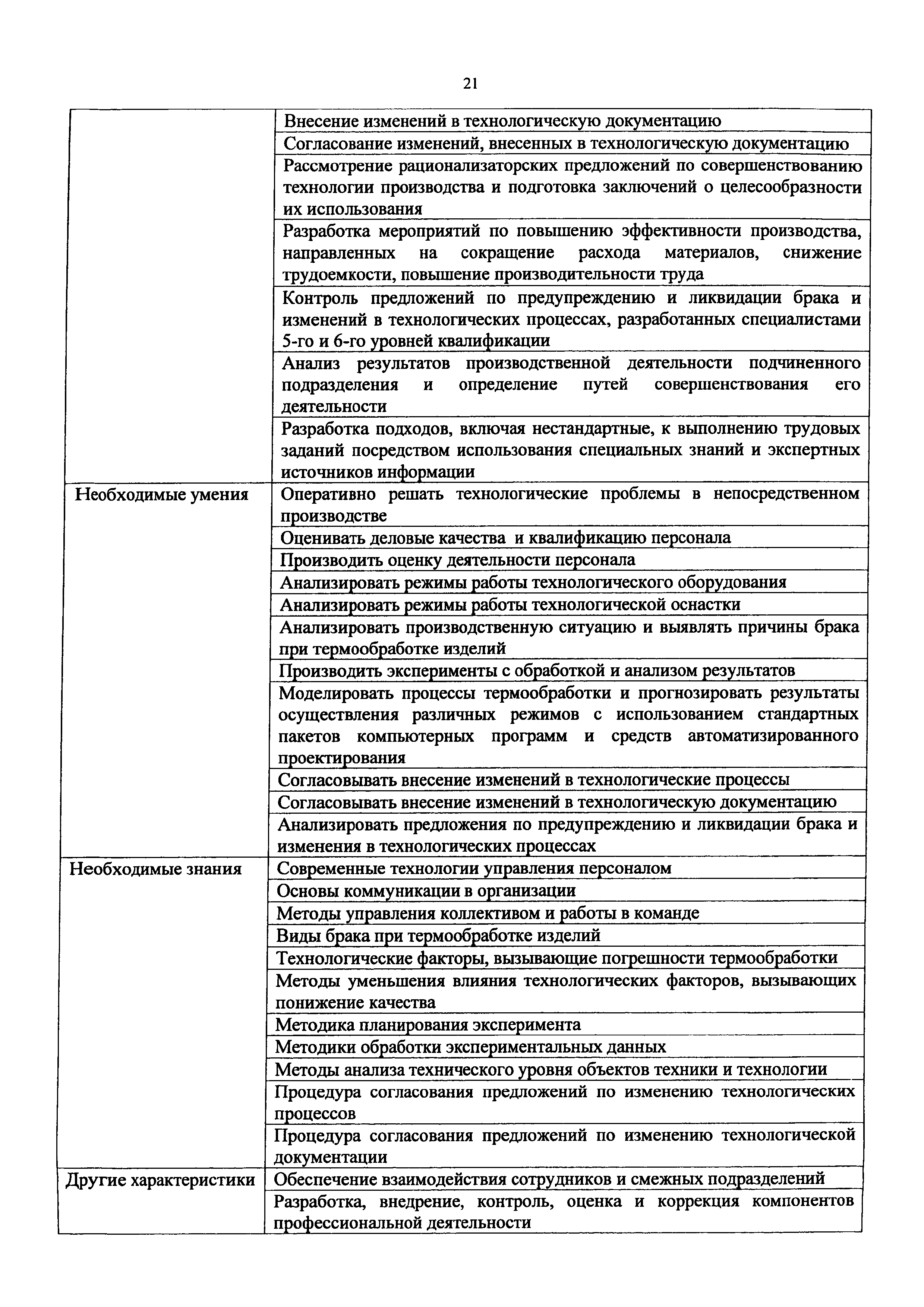 Приказ 1140н