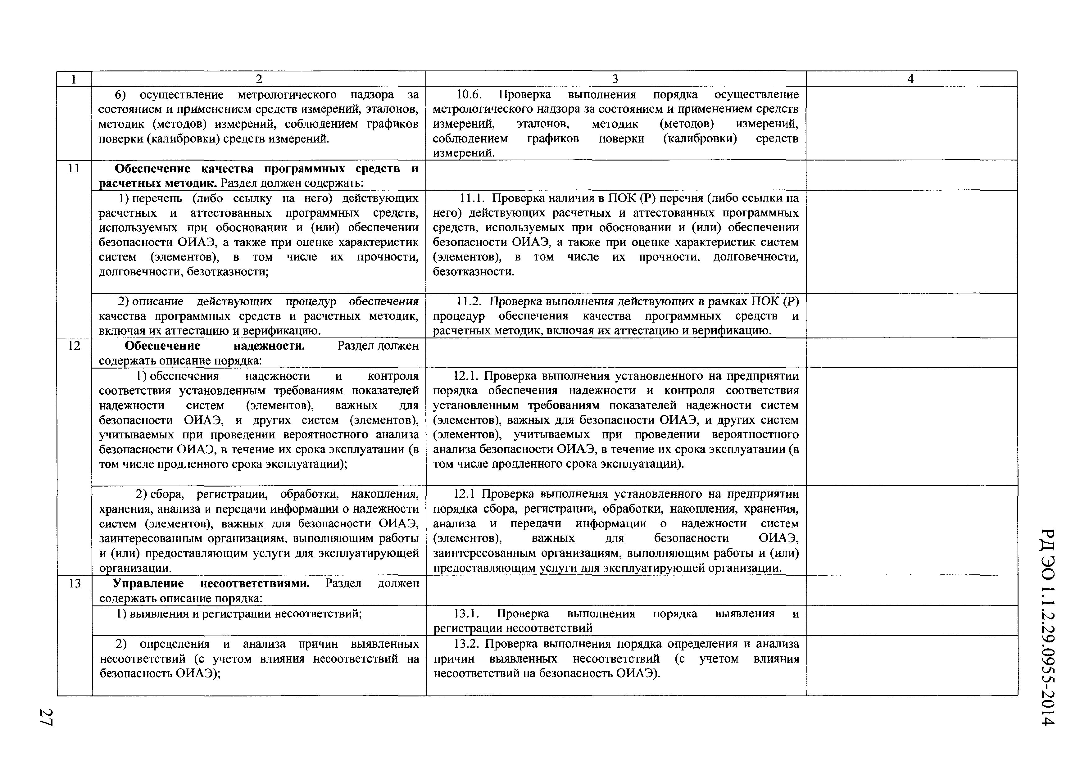 РД ЭО 1.1.2.29.0955-2014