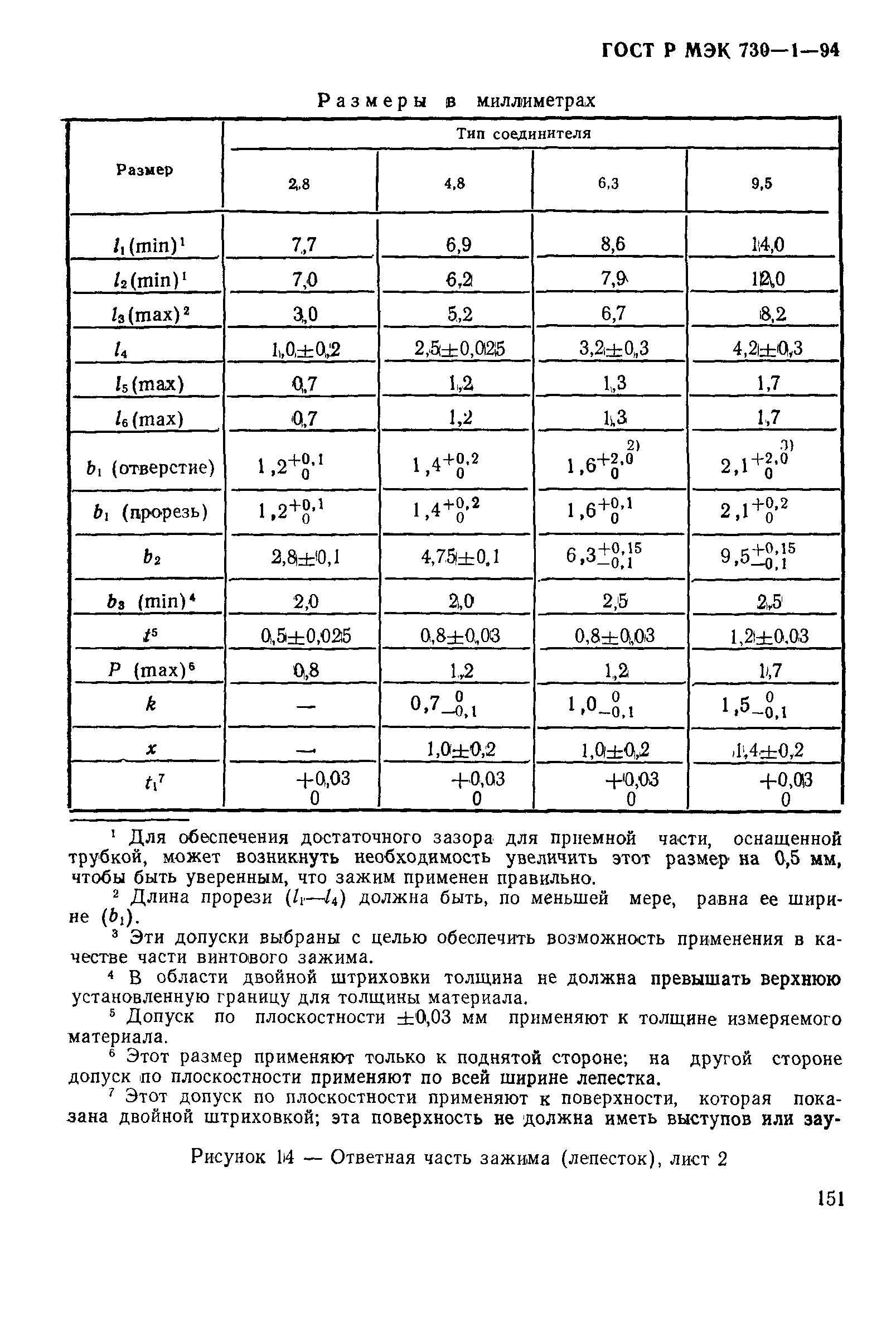 ГОСТ Р МЭК 730-1-94