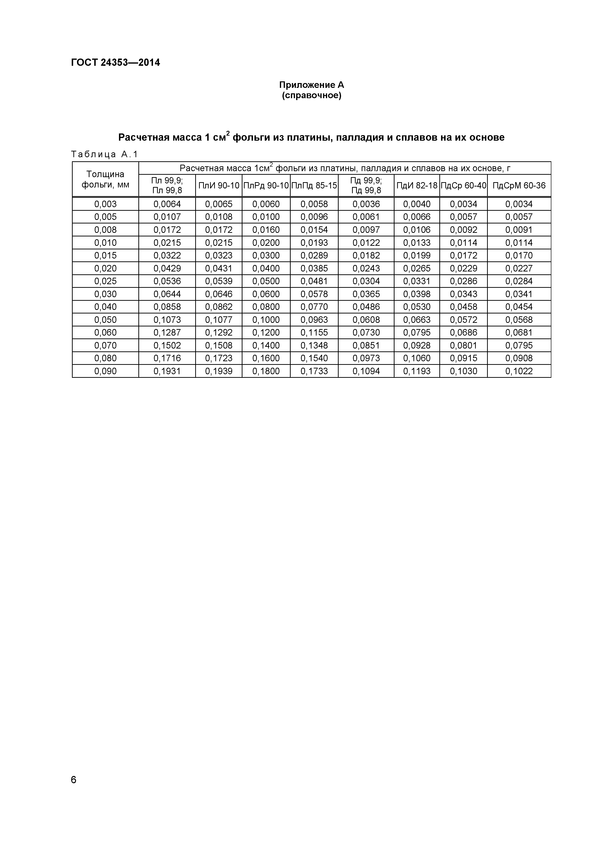 ГОСТ 24353-2014
