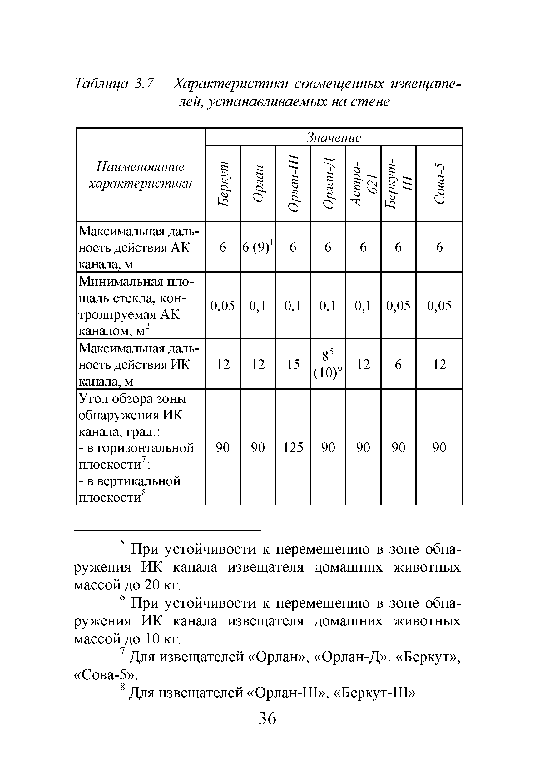 Р 78.36.044-2014