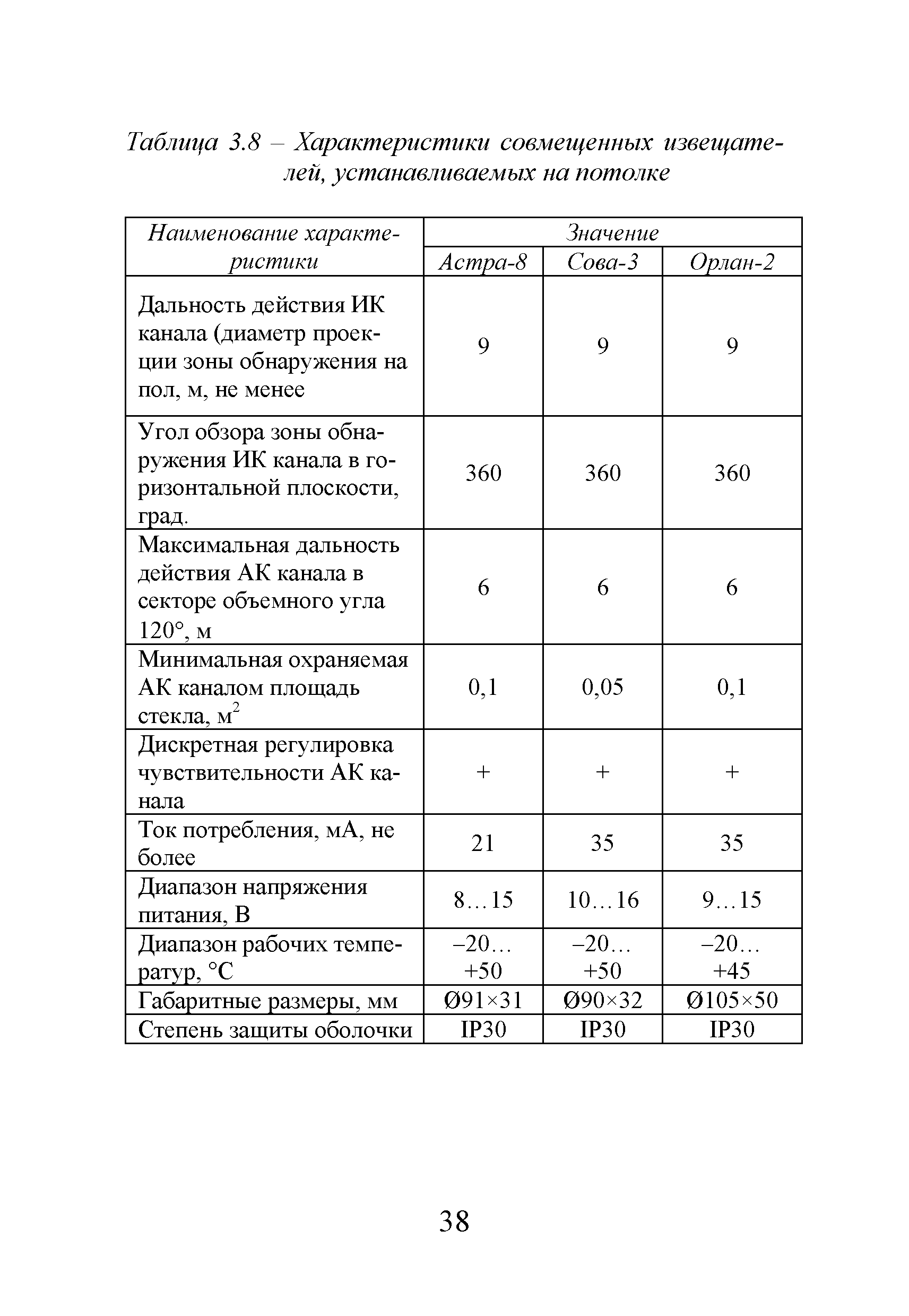 Р 78.36.044-2014