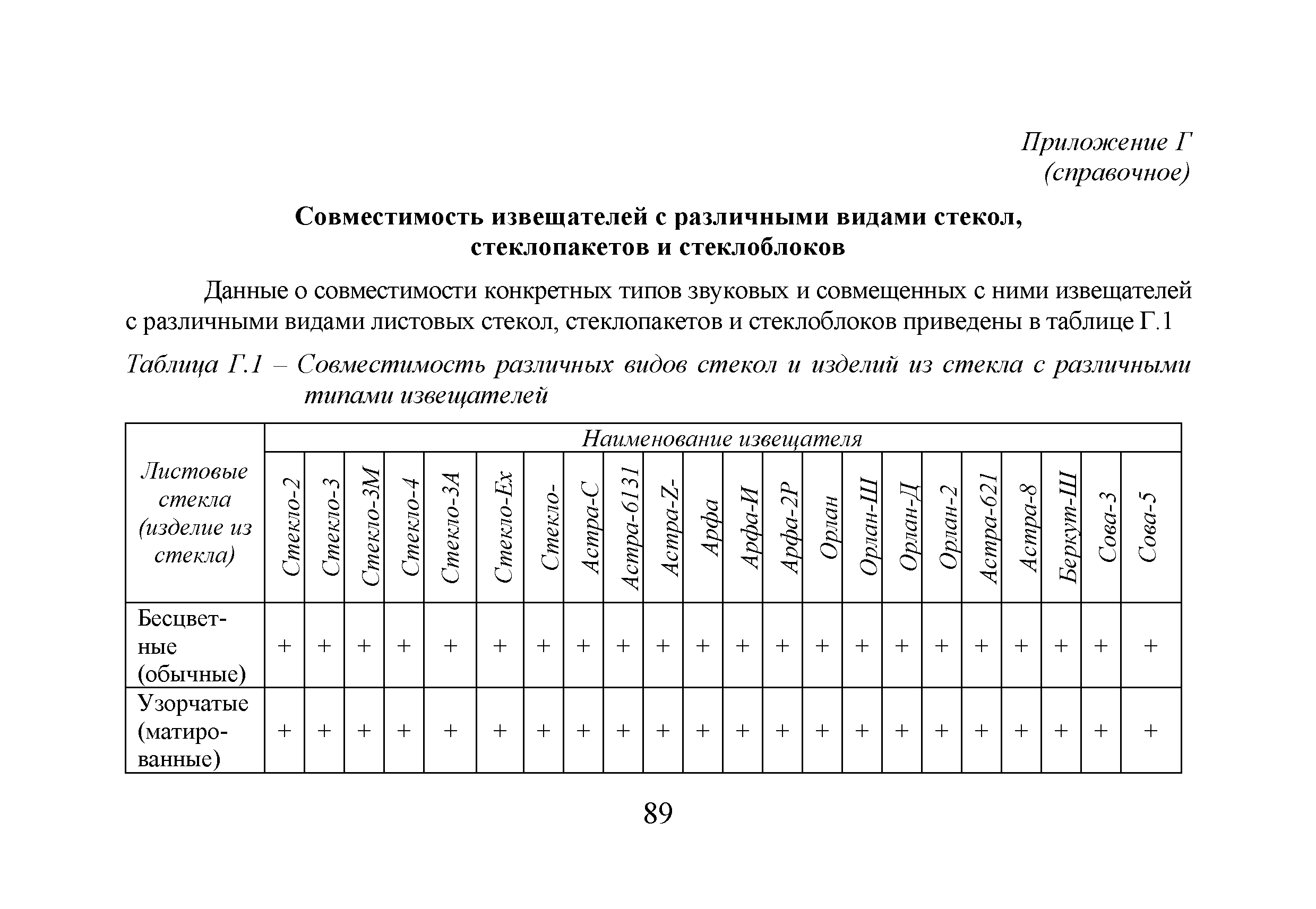 Р 78.36.044-2014