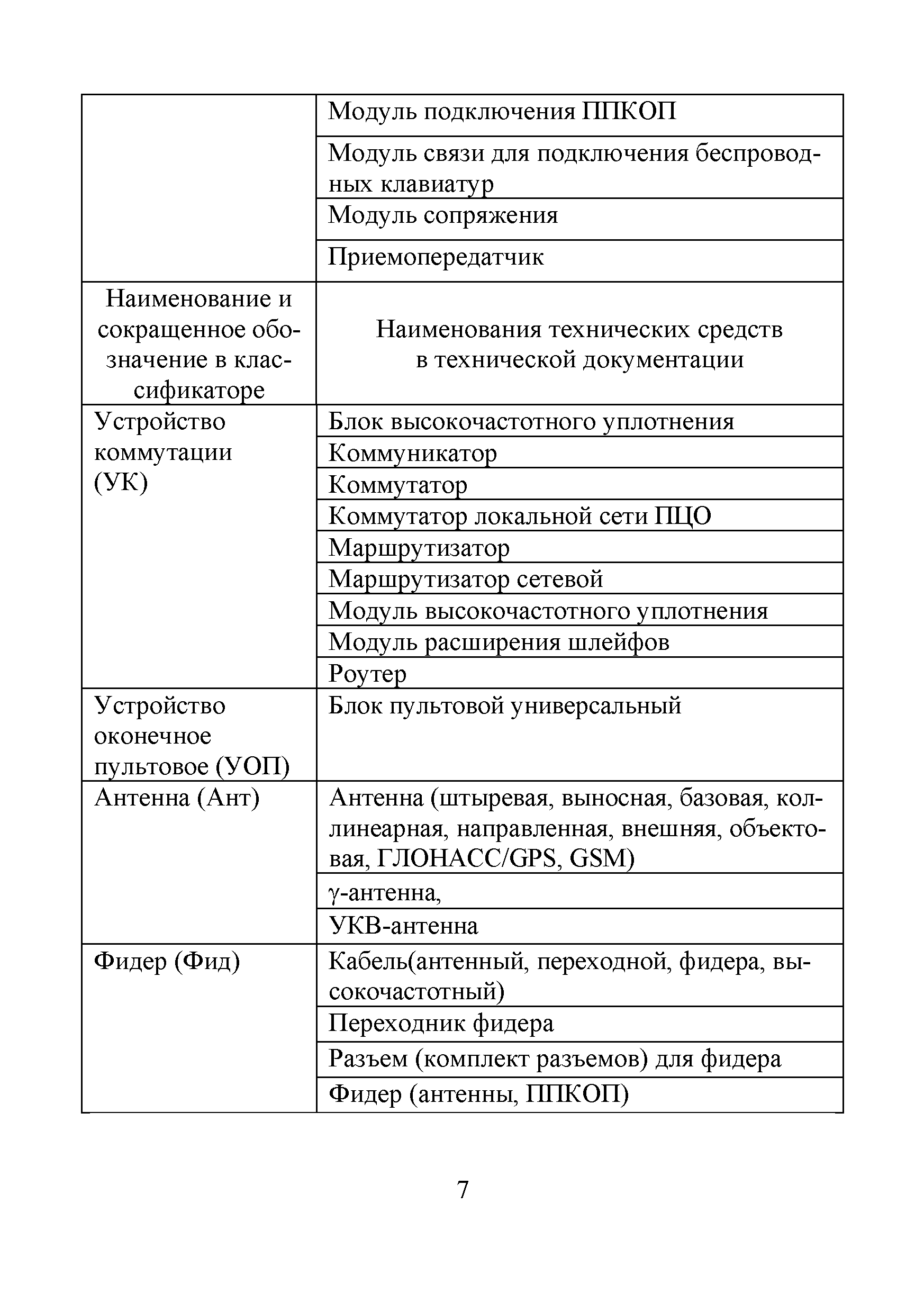 К 78.36.001-2014