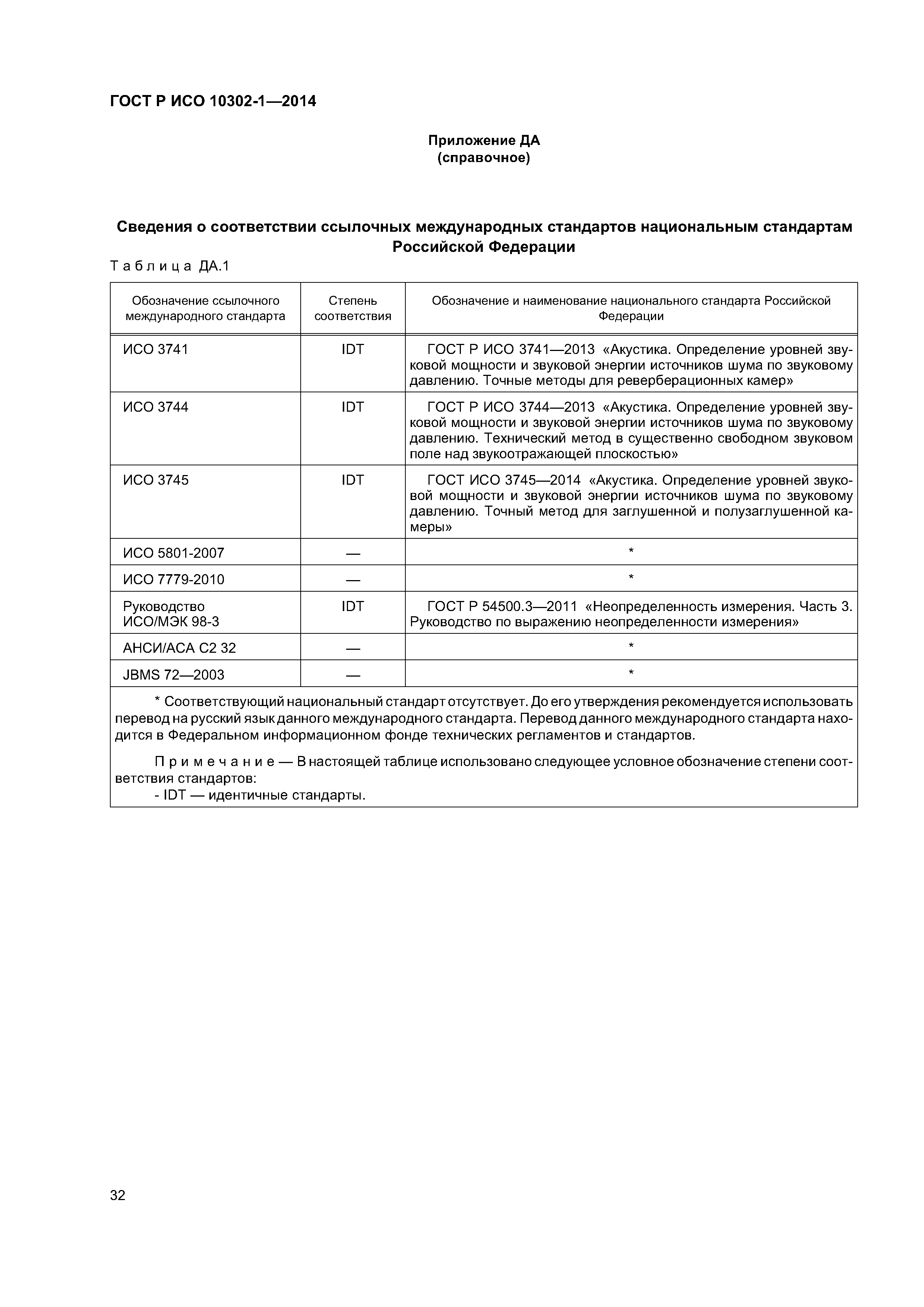 ГОСТ Р ИСО 10302-1-2014