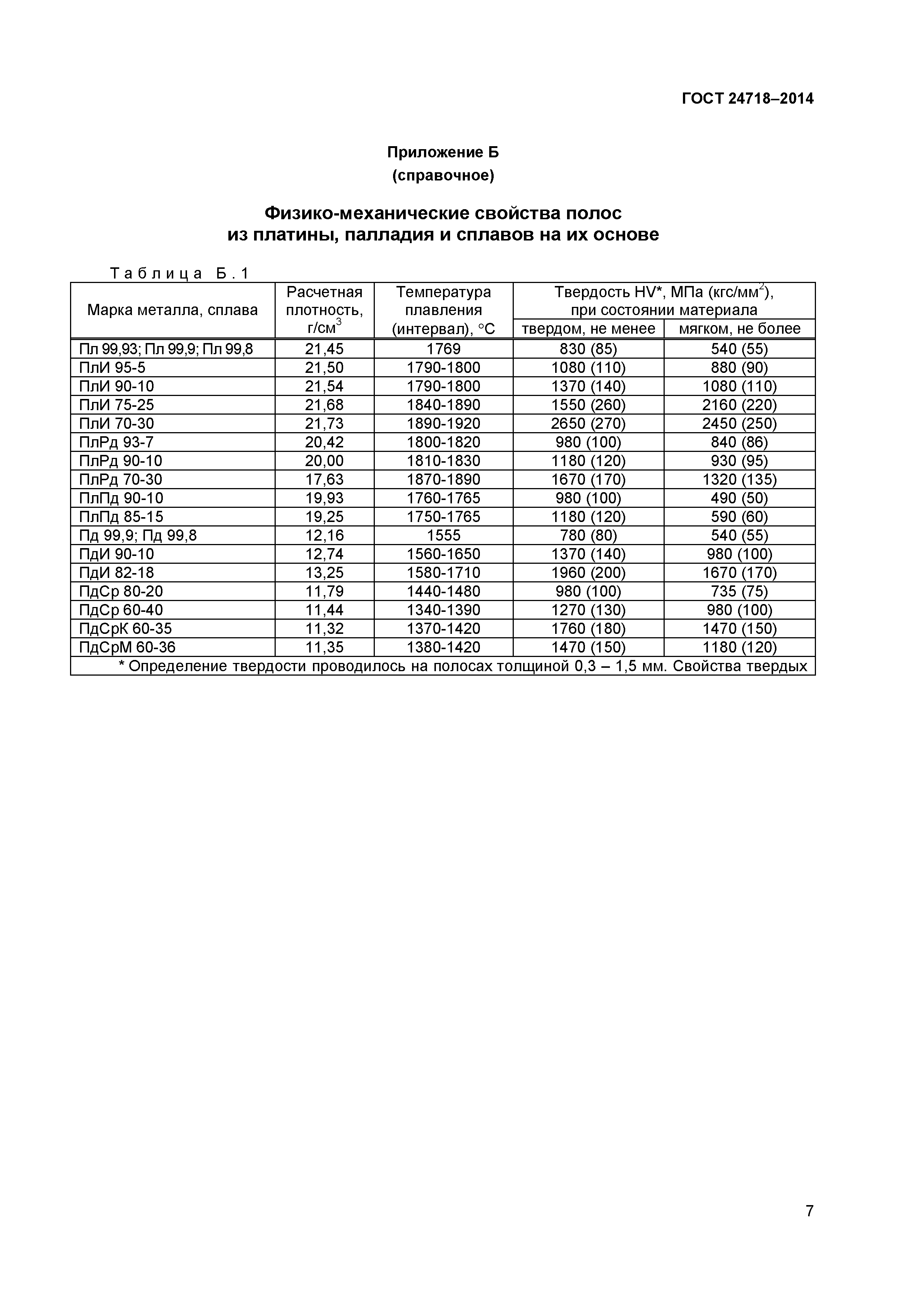 ГОСТ 24718-2014