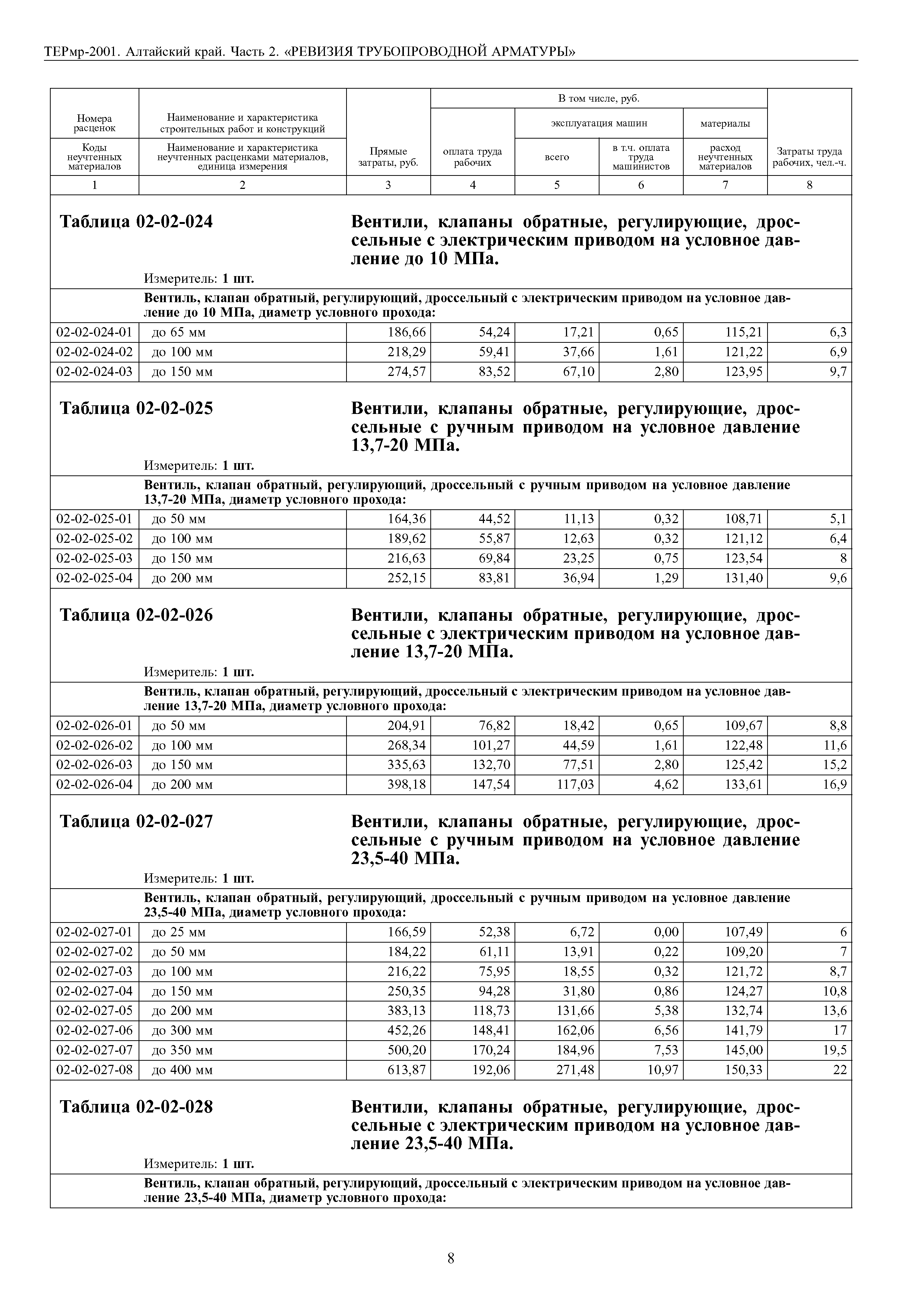 ТЕРмр Алтайский край 81-06-02-2001