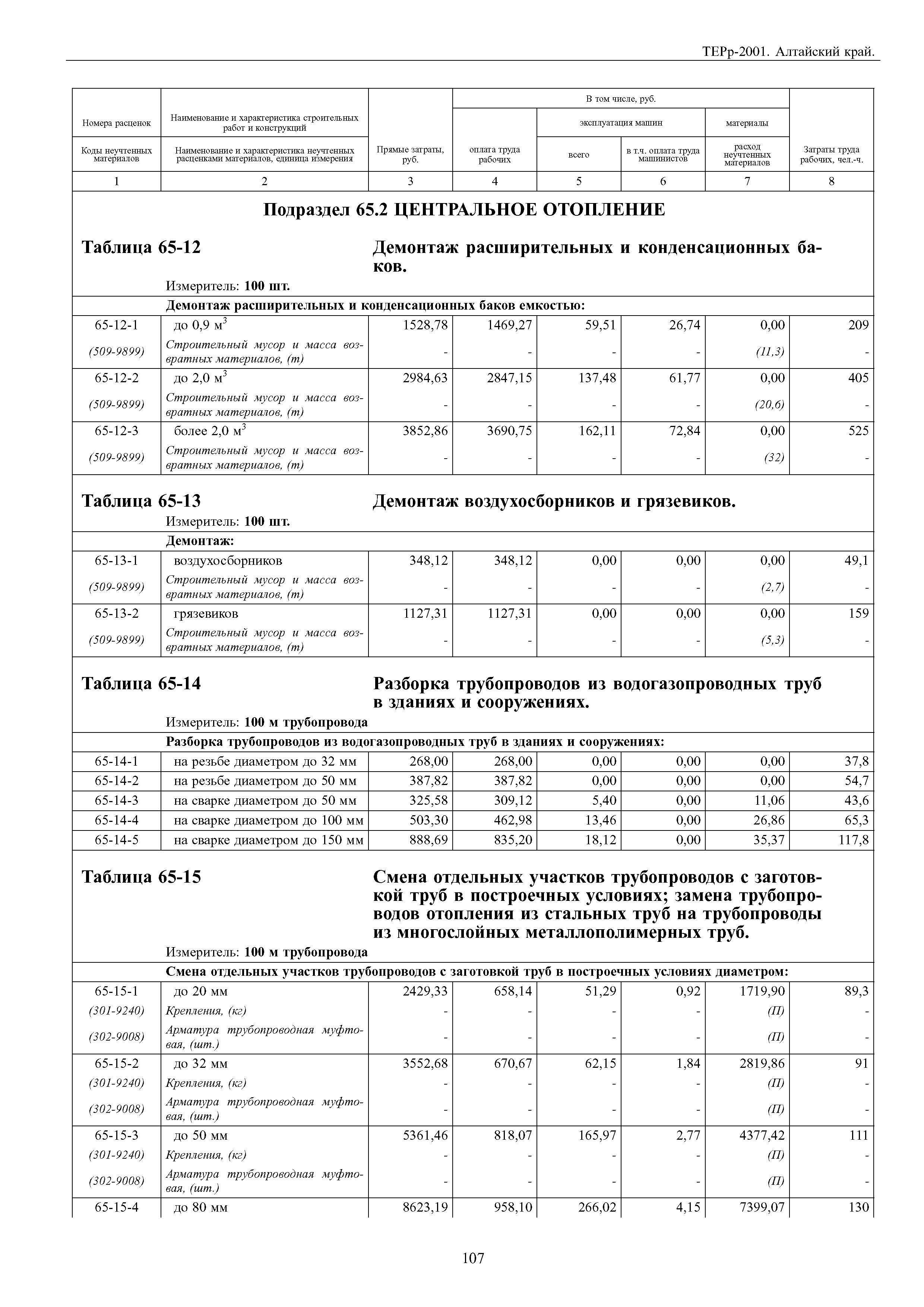 ТЕРр Алтайский край 2001