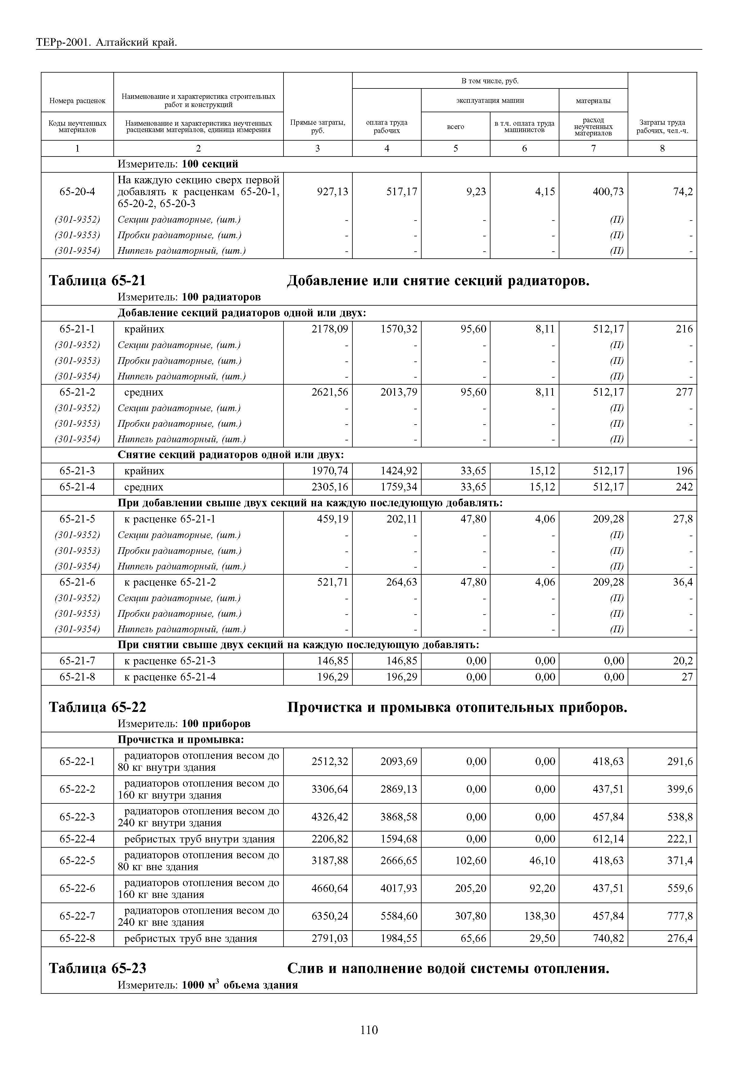 ТЕРр Алтайский край 2001