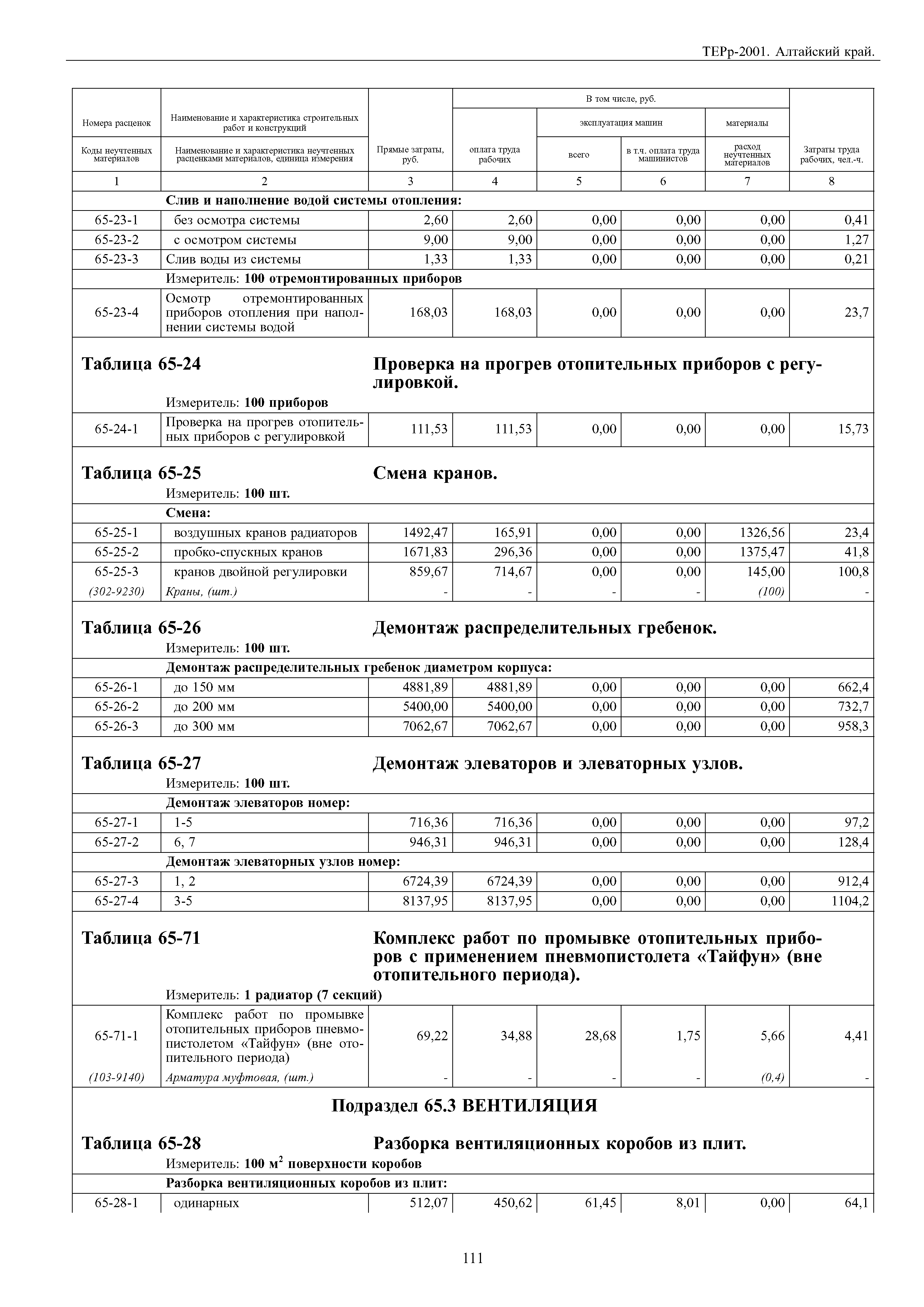ТЕРр Алтайский край 2001