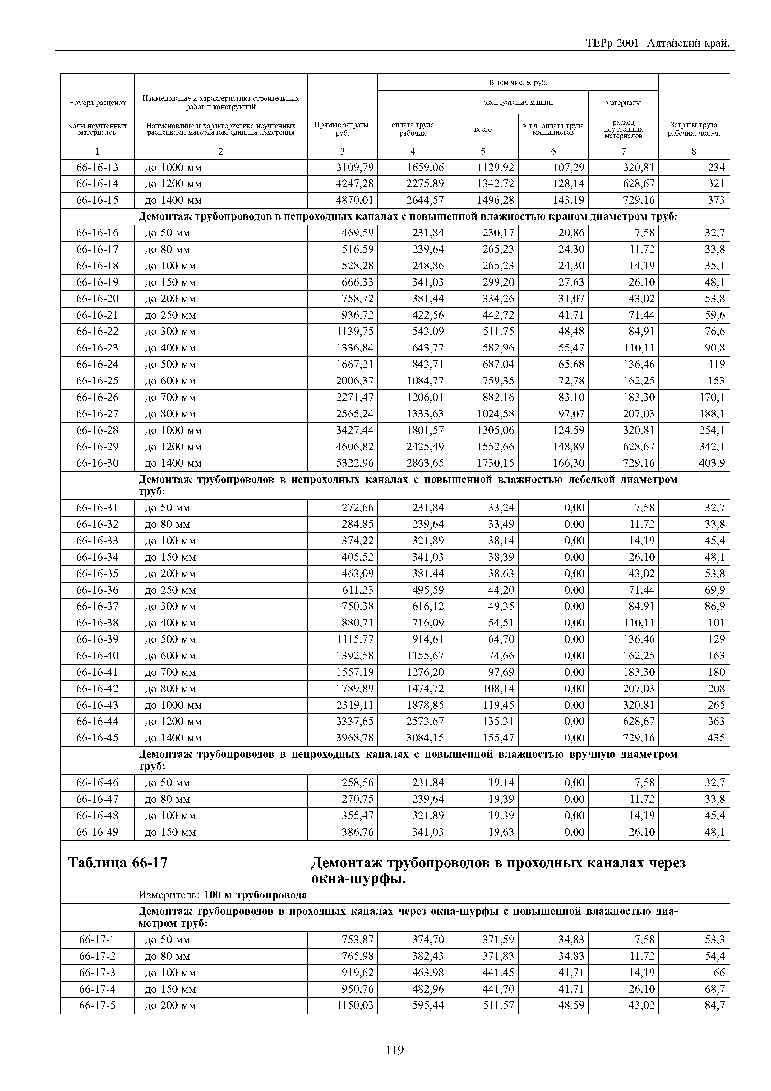 ТЕРр Алтайский край 2001