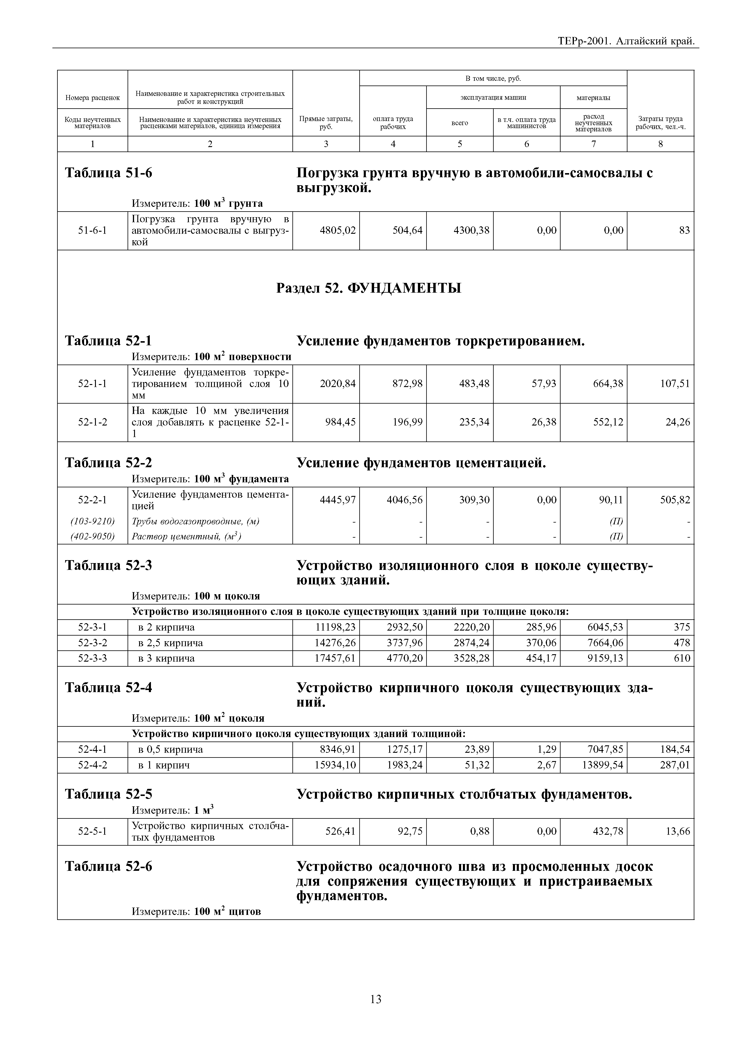 ТЕРр Алтайский край 2001