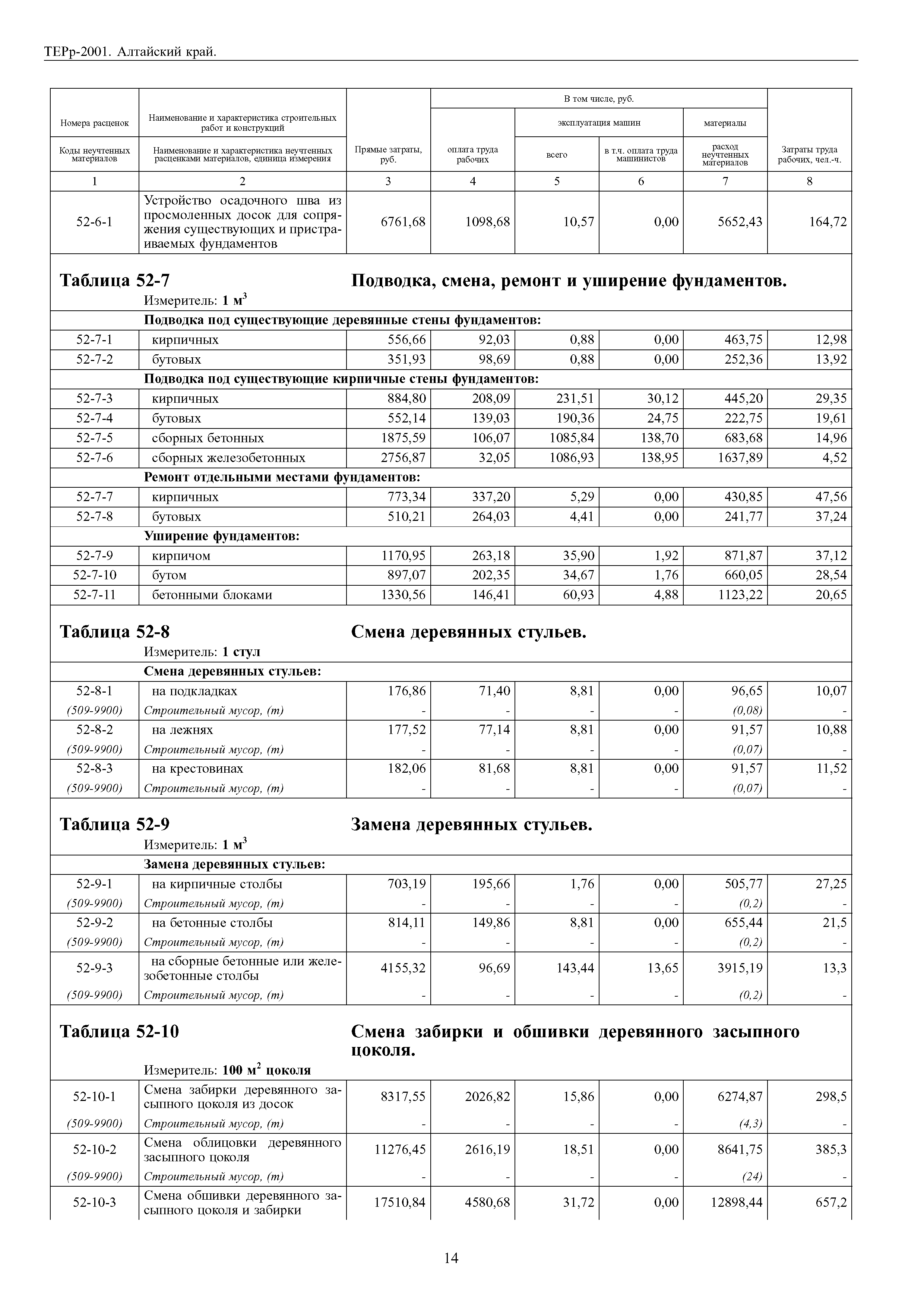 ТЕРр Алтайский край 2001