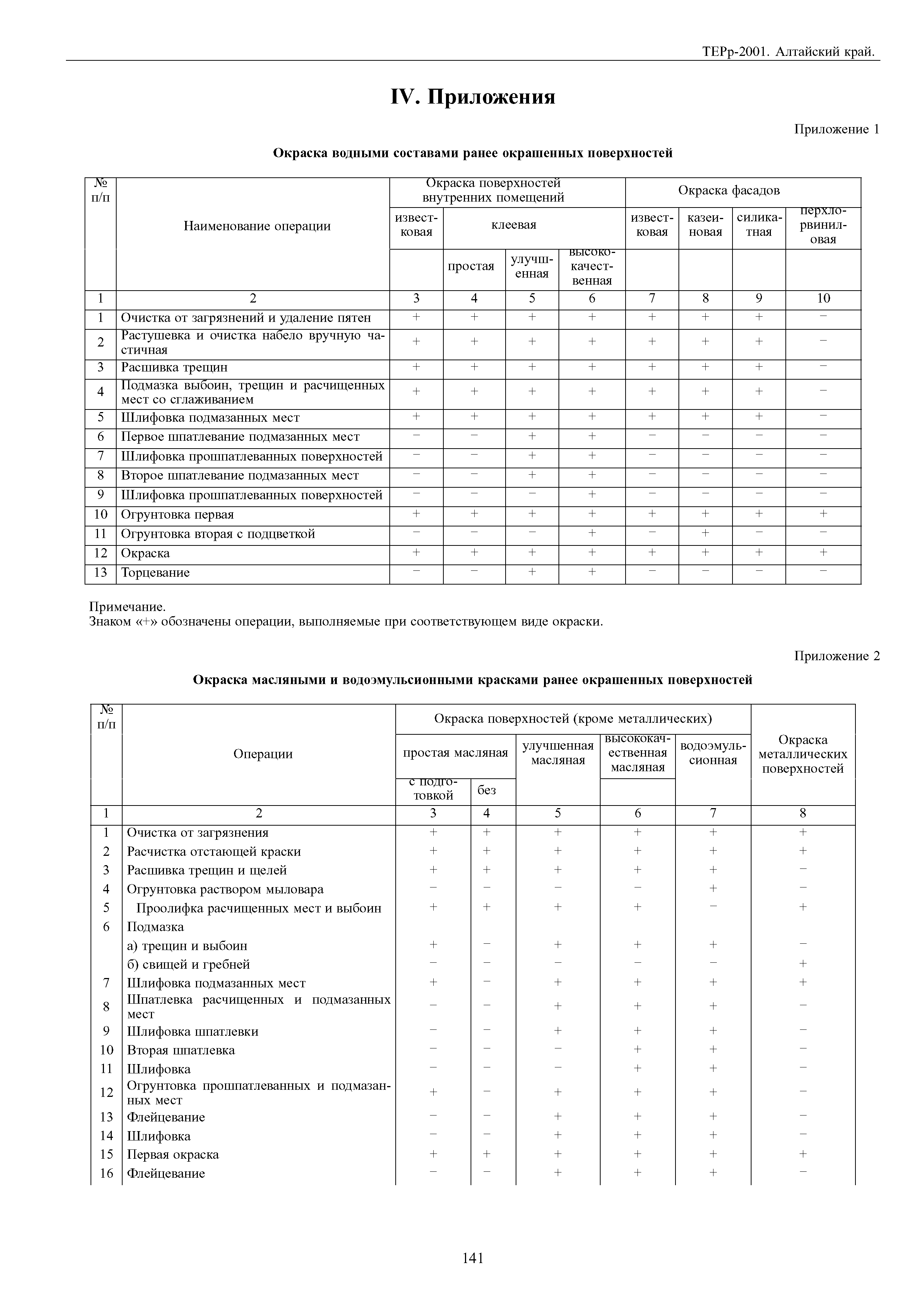 ТЕРр Алтайский край 2001