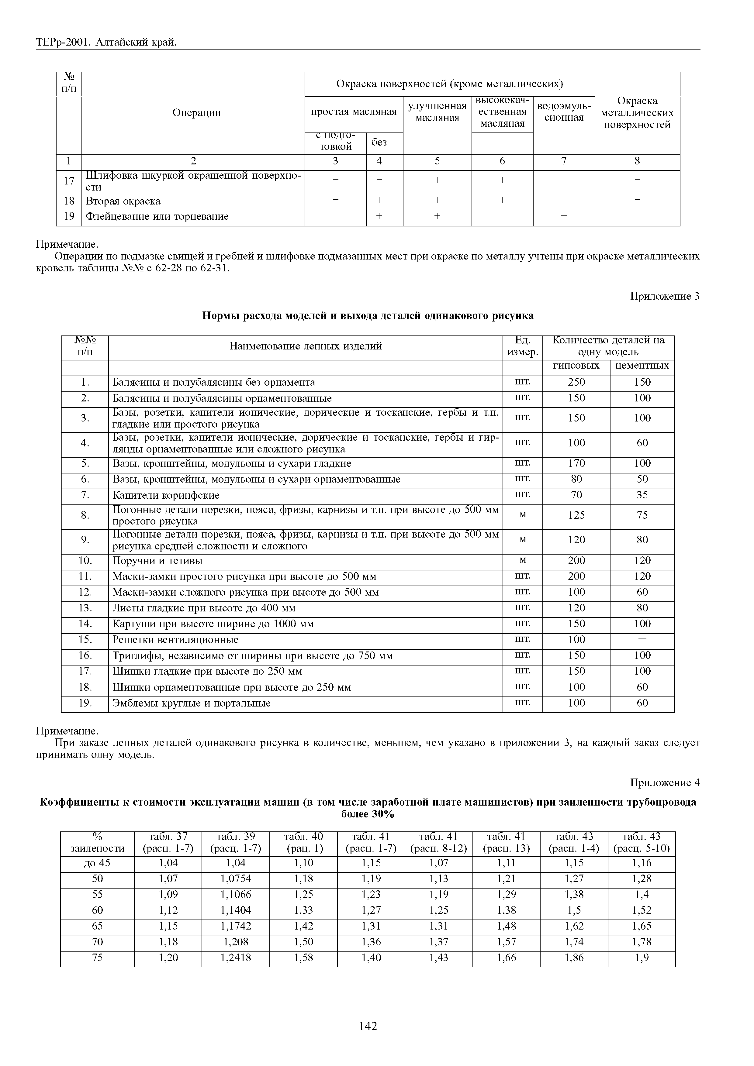 ТЕРр Алтайский край 2001