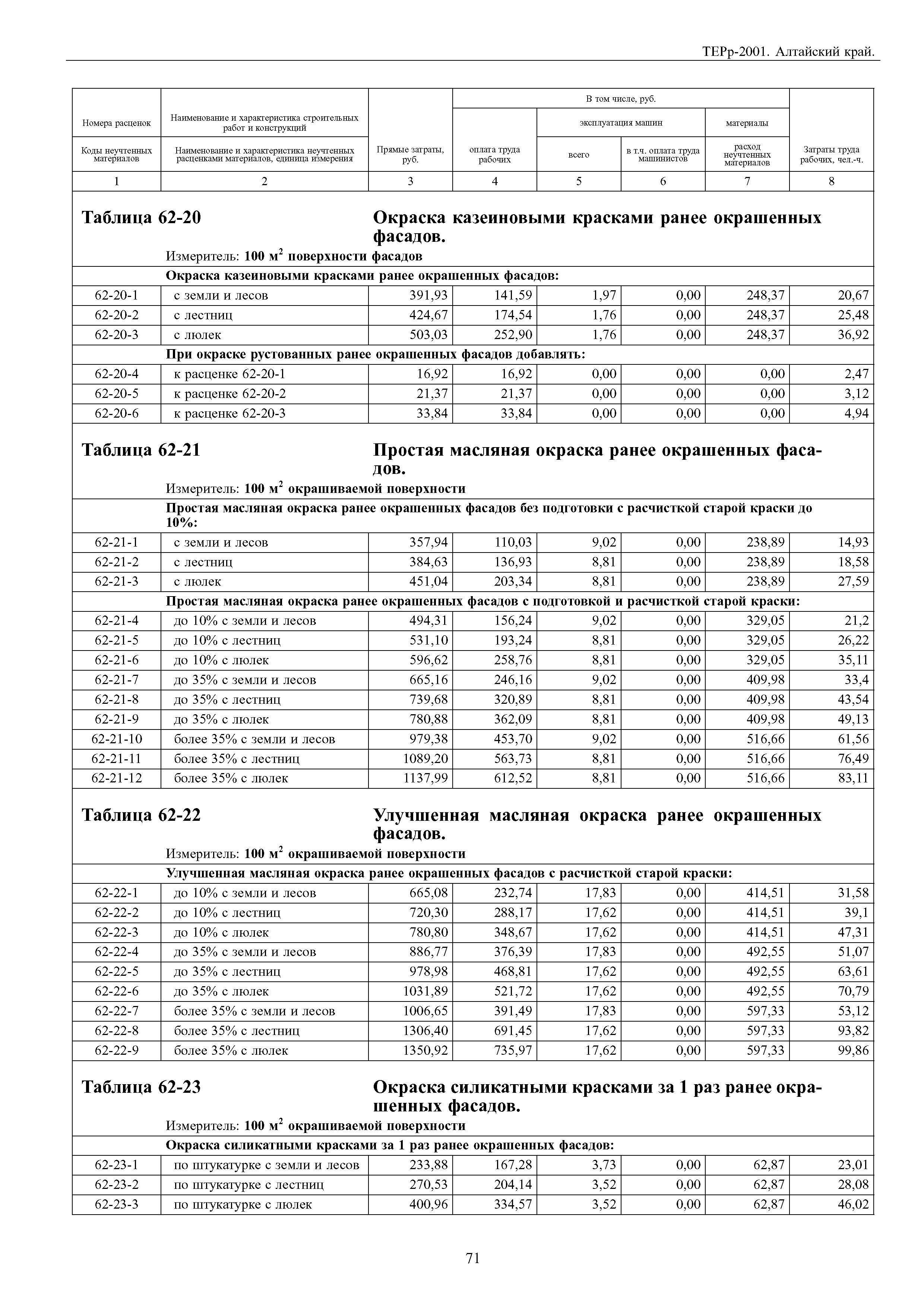 ТЕРр Алтайский край 2001