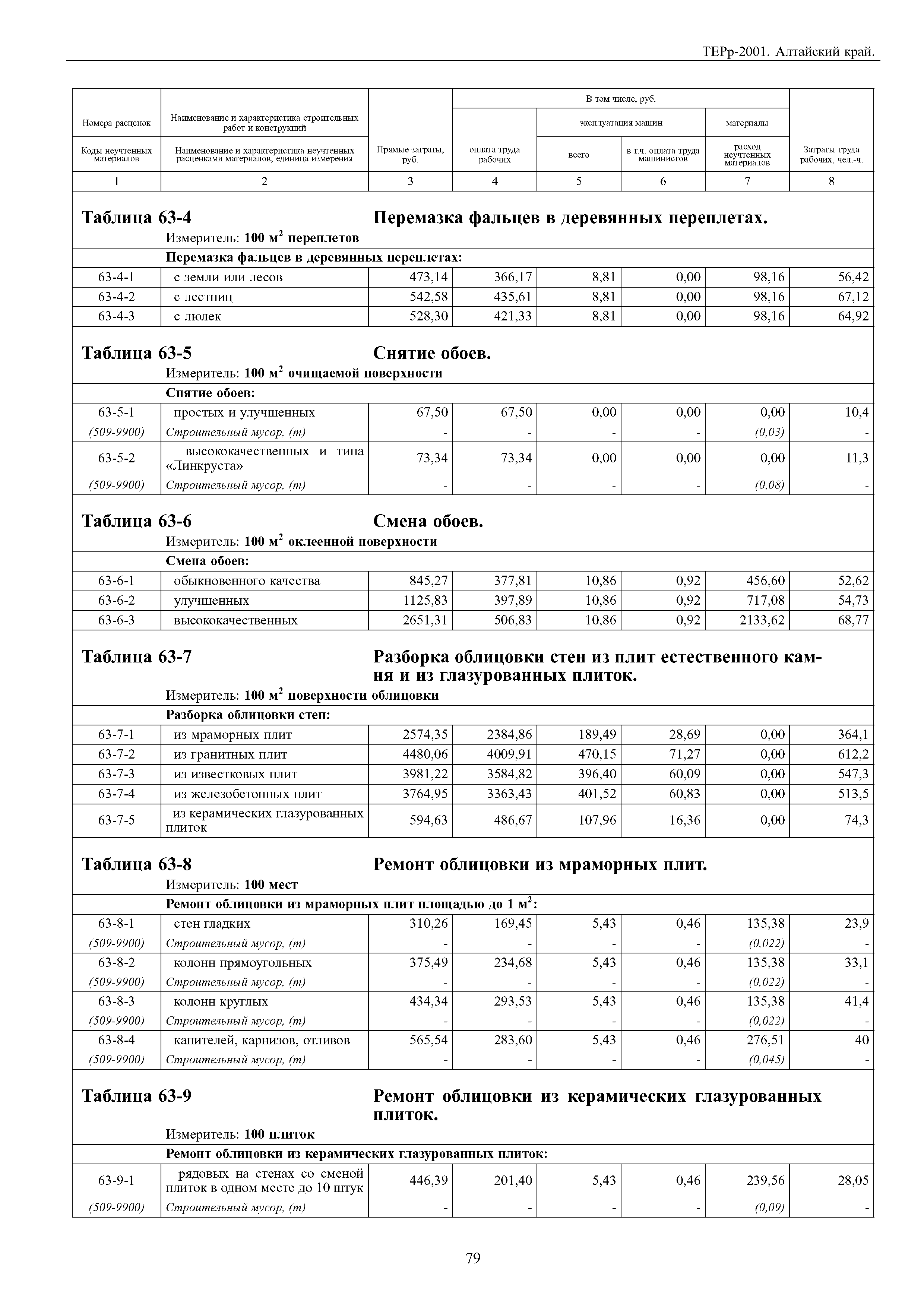 ТЕРр Алтайский край 2001