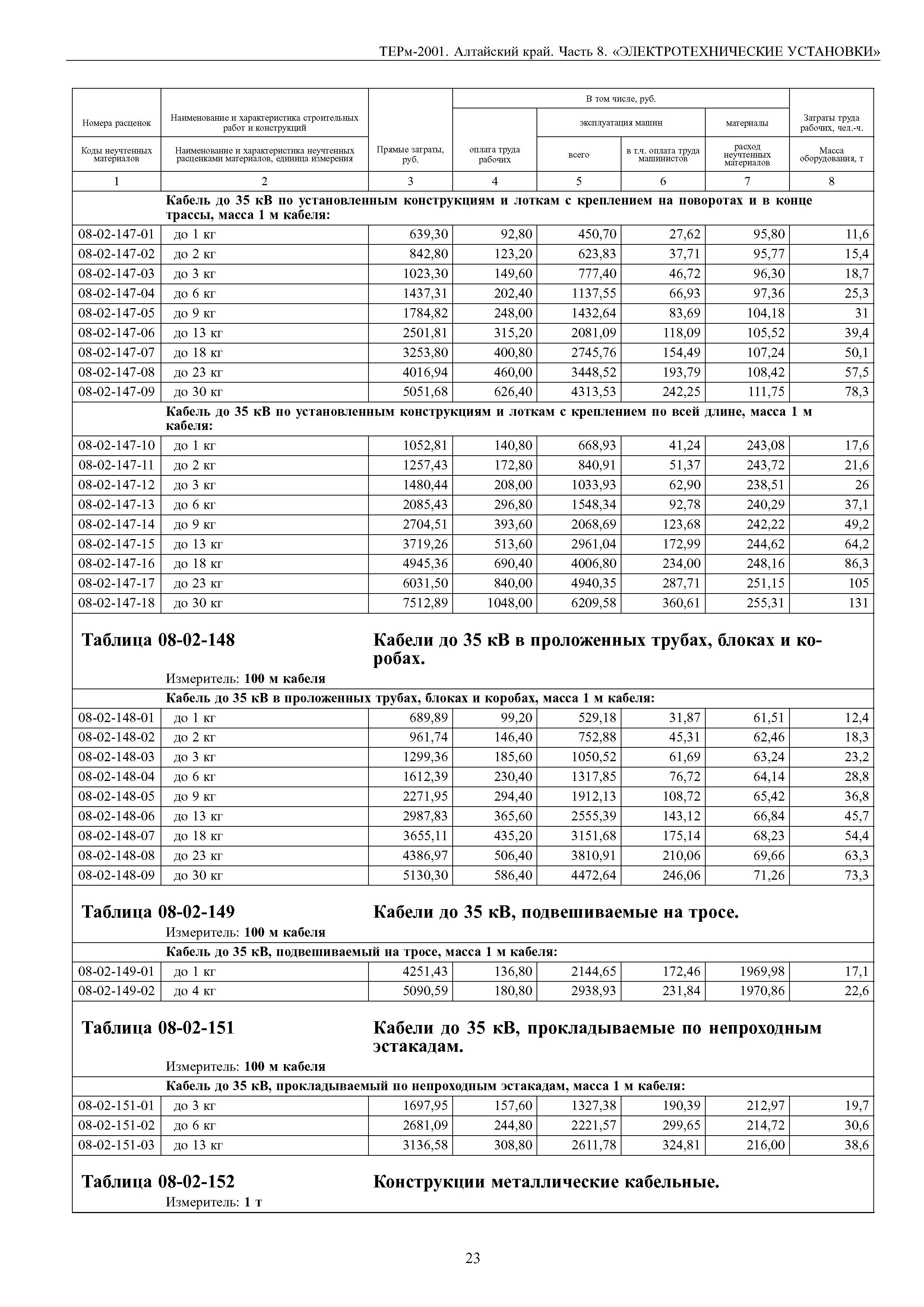 ТЕРм Алтайский край 81-03-08-2001
