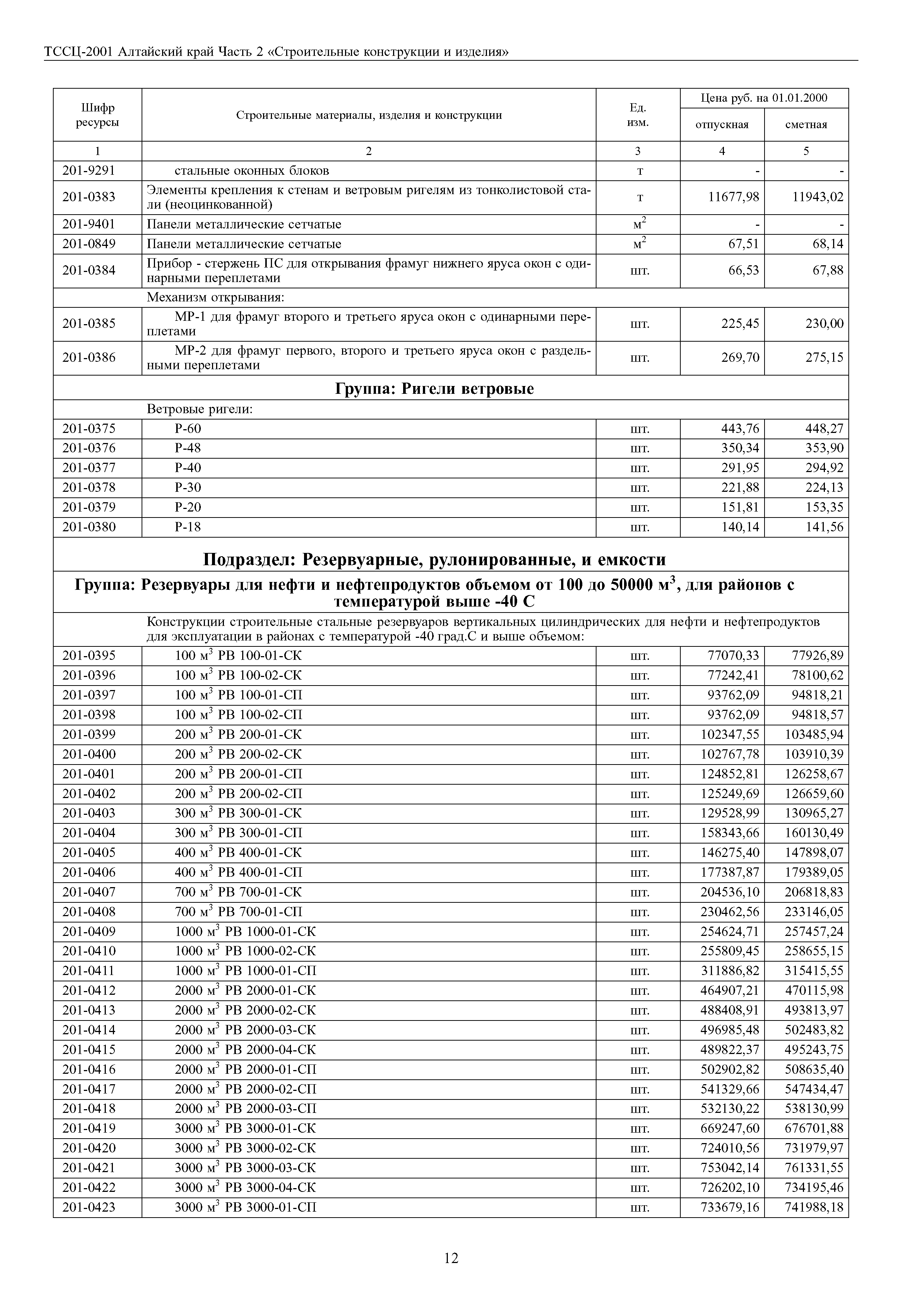 ТССЦ Алтайский край Часть 2
